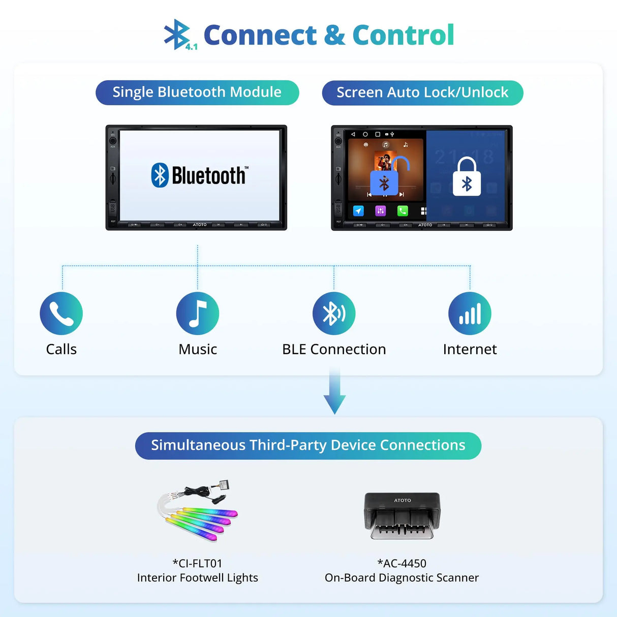 ATOTONA Android Double Din Car Stereo & Backup Camera, Wireless CarPlay&Android Auto 7-Inch Touchscreen, OBD2 Scanner, GPS Navigation, MirrorLink, WiFi/USB/Bluetooth, 2G+32G, Built-in DSP, FM/AM/TF
