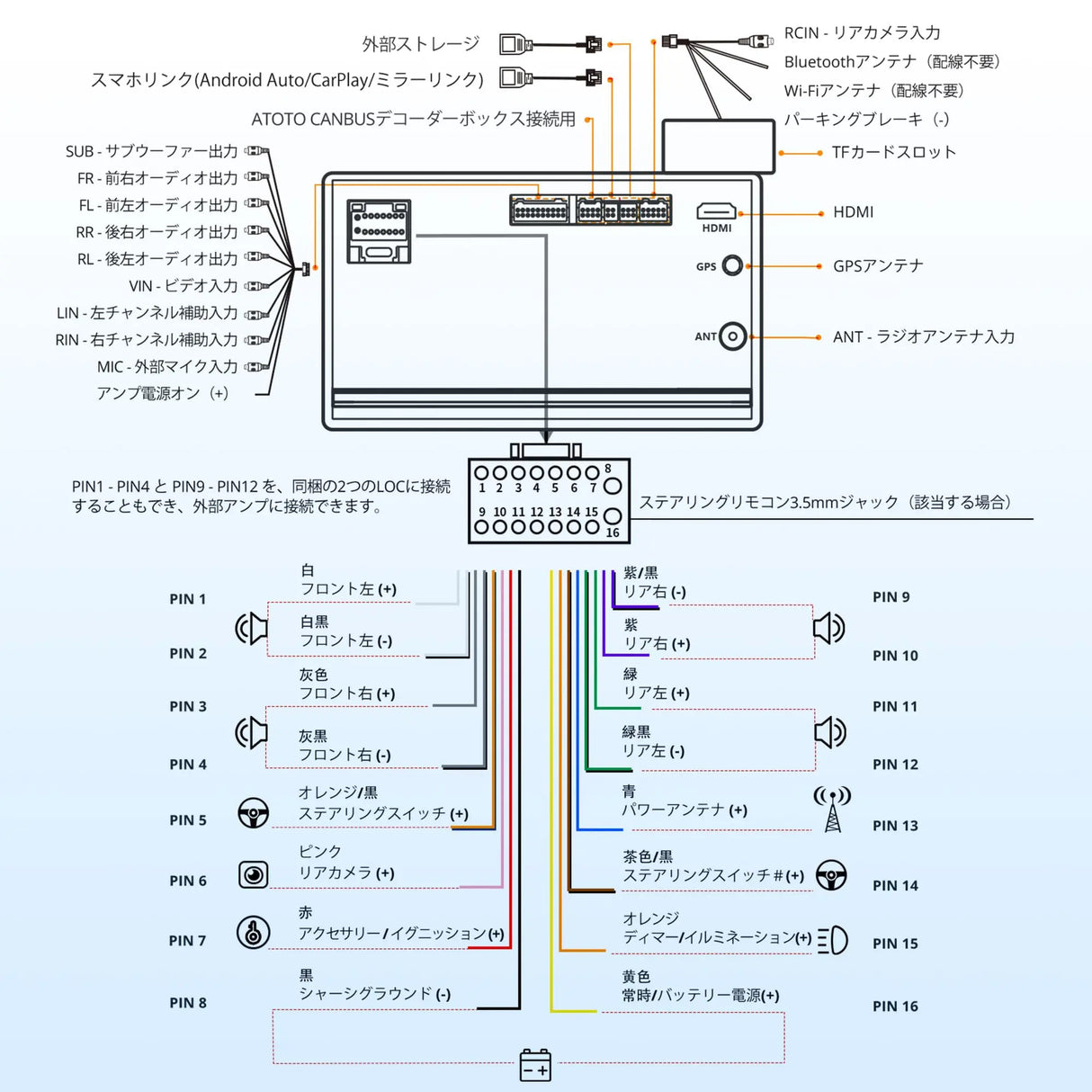 ATOTO A5LG211T 10.1インチ 2Dinディスプレイオーディオ ワイヤレスCarPlay/Android Auto・OBD2スキャナ搭載・GPSナビ・ChatGPT対応・24バンドEQ DSP・Wi-Fi/BT/USBテザリング・2G+32G・画面2分割・USB/TF動画再生【技適認証済】
