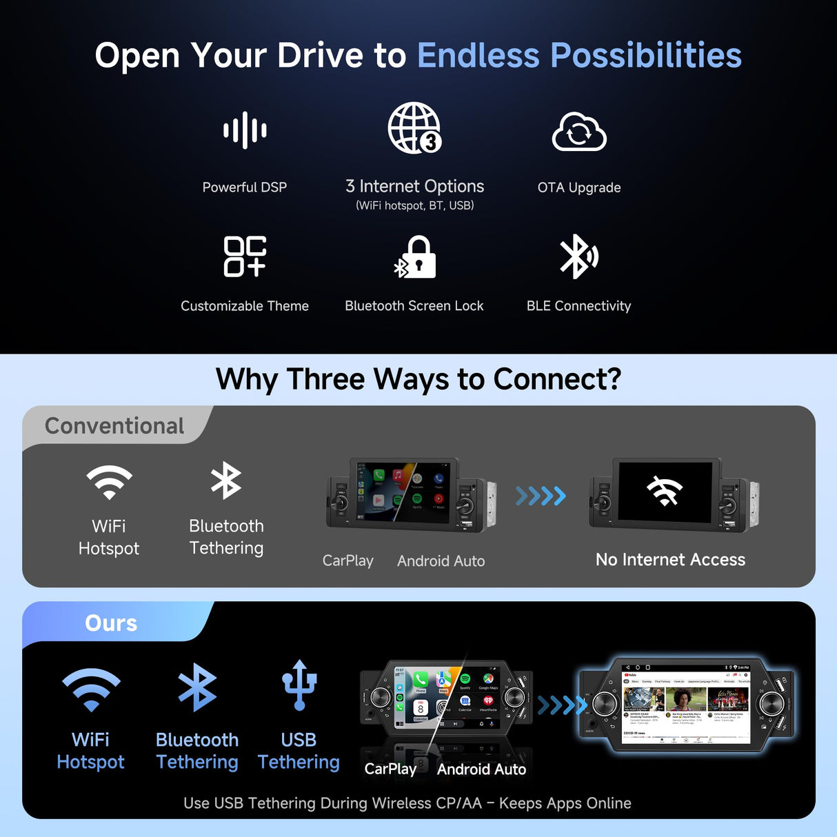 ATOTO A5LG1A5T 5" Single Din Head Unit with Wireless CarPlay & Android Auto, Android Car Stereo with WiFi/BT, USB QC 2.0 Fast Charging, GPS, AUX, SD Slot, LRV & SWC