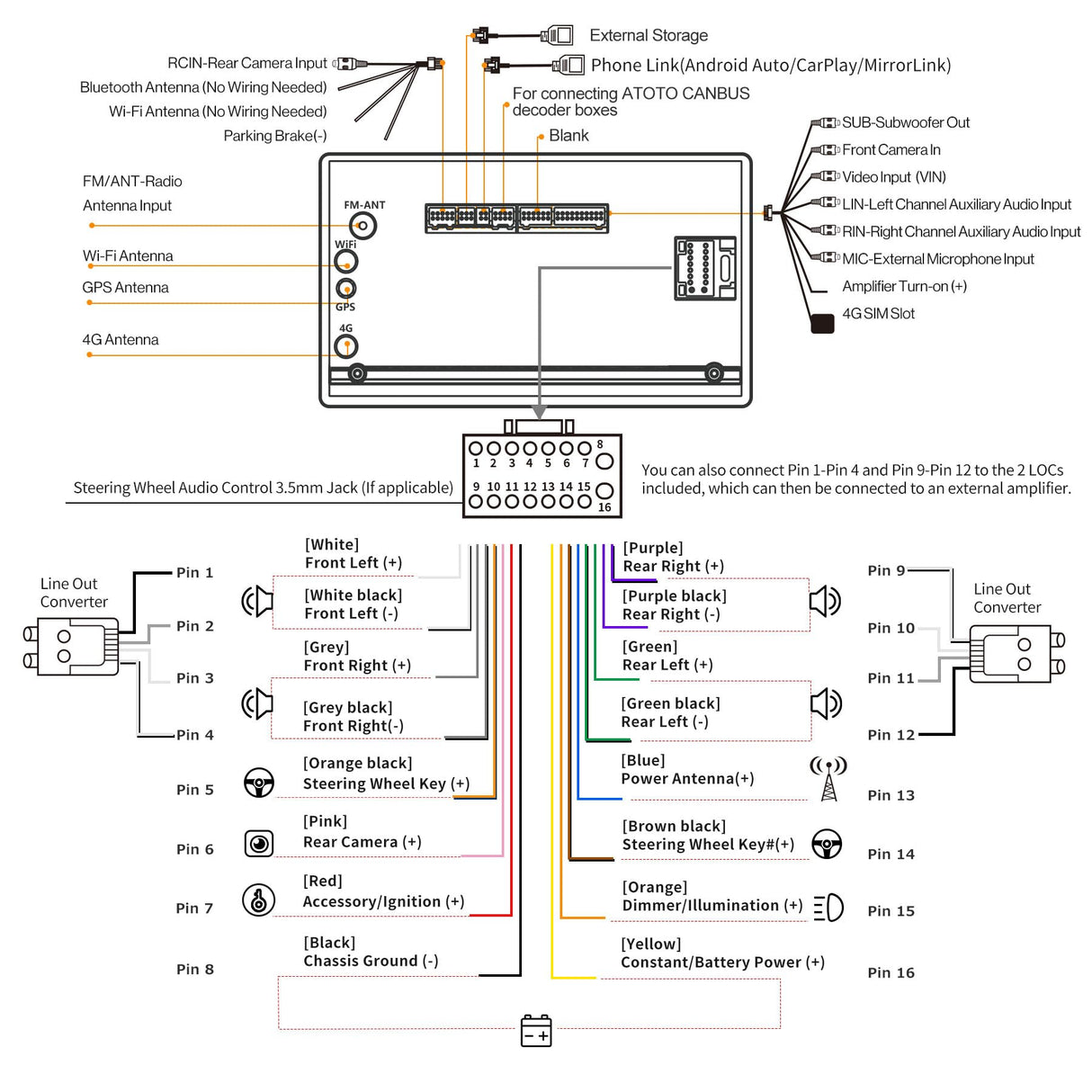 ATOTO S8G2A74MS 7" Double Din Car Stereo, Wireless Android Auto & CarPlay, QLED Display, Dual Bluetooth, ChatGPT AI, Split-Screen, SCVC, Plug and Play, 4G+32G