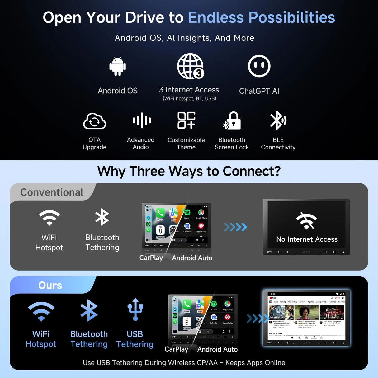 ATOTO A5LG110T 10.1" QLED Android Single & Double Din Car Stereo with Dash Cam, Wireless CarPlay & Android Auto, 2G+32G, Floating QLED Touchscreen, 1080P DVR Recording Camera, WiFi/Bluetooth