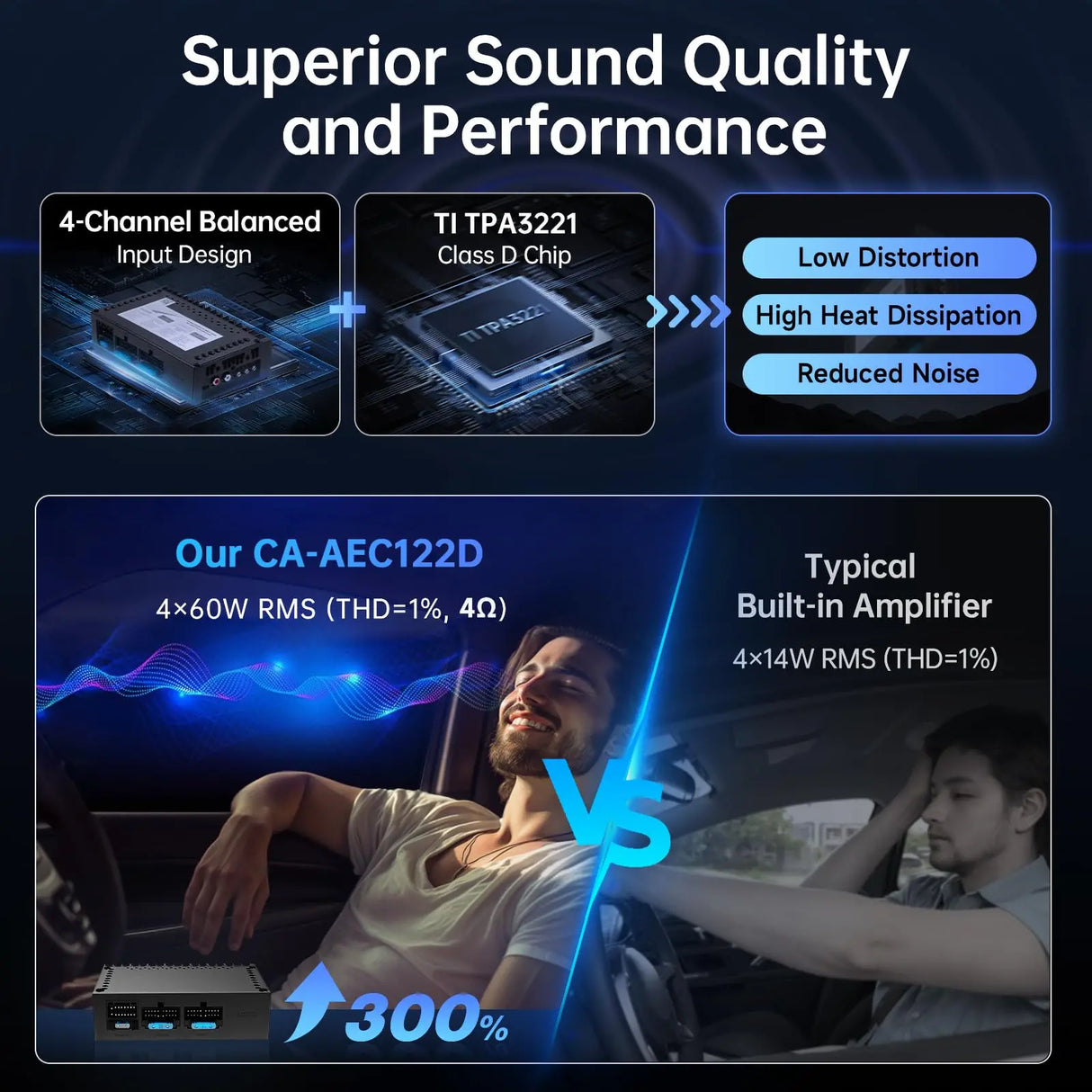 ATOTO CA-AEC122D Car Amplifier, Class D TI TPA3221, 2 Channel, 108dB SNR, Low Distortion, 2/4 Ohm Stable, Supports 7V-30V Input, Only for Selected ATOTO Car Stereos