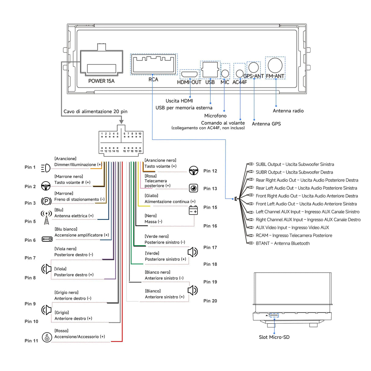 ATOTO A5LG1A5T 5" 1 Din autoradio bluetooth, CarPlay e Android Auto Senza fili, Touchscreen, Tethering WiFi/BT/USB, MirrorLink, RDS/FM Radio/GPS, Controllo Vocale, Vista Posteriore Live, 2G+32G