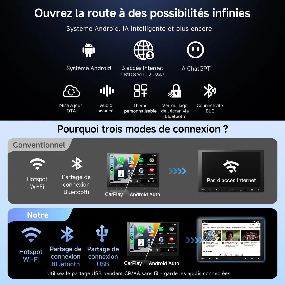 ATOTOZONE A5L 10 Pouces IPS Android Autoradio Adaptatif 2 DIN et 1 DIN, CarPlay et Android Auto sans Fil, Écran à Affichage Flottant, Partage de Connexion Via WiFi/BT/USB, DSP/FM/RDS