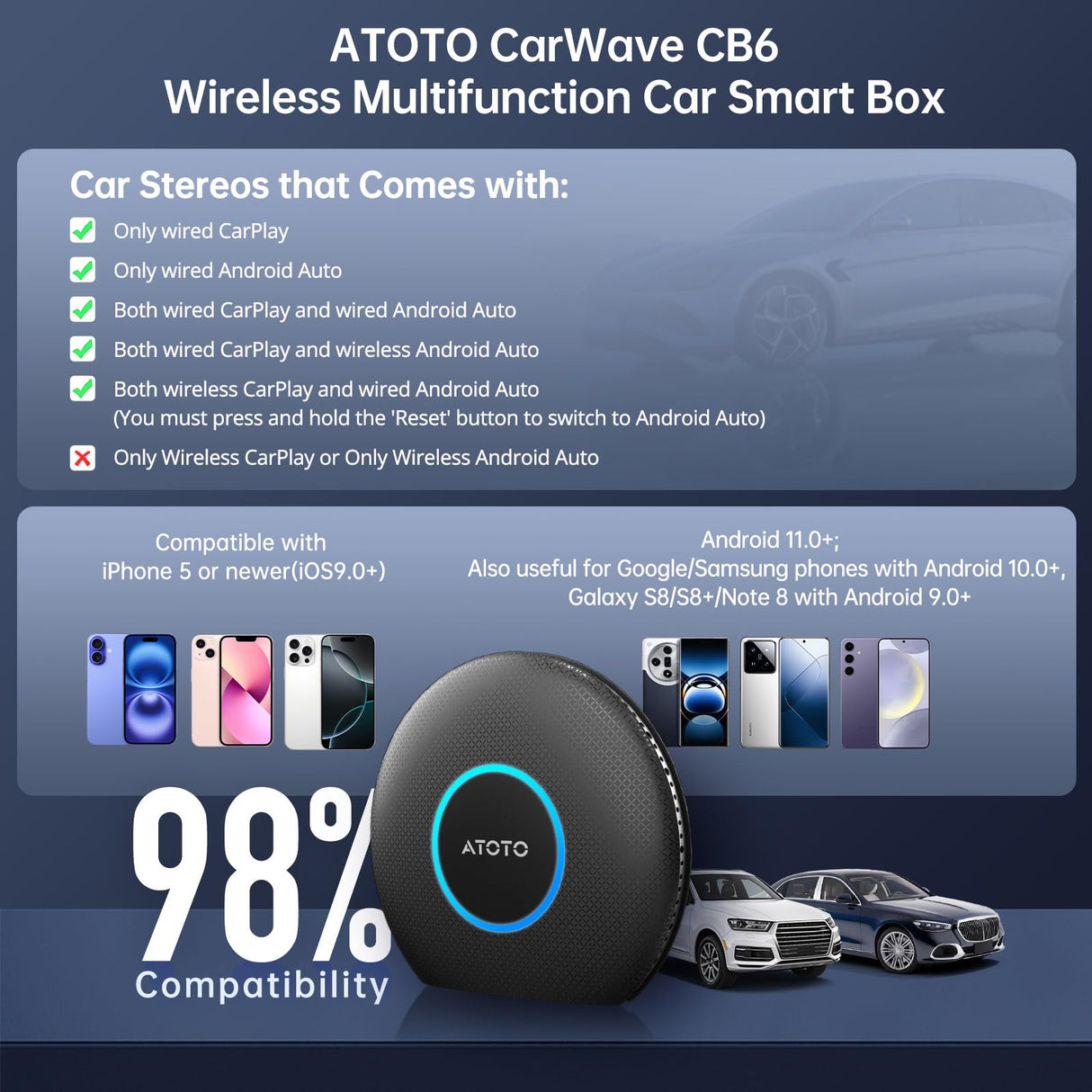 ATOTO CB6A Wireless CarPlay Adapter with OBD2 Diagnostics, 4GB RAM 64GB Storage, 4G LTE, Supports CarPlay & Android Auto, Preloaded DriveChat & FindApps, Plug-and-Play Car AI Box