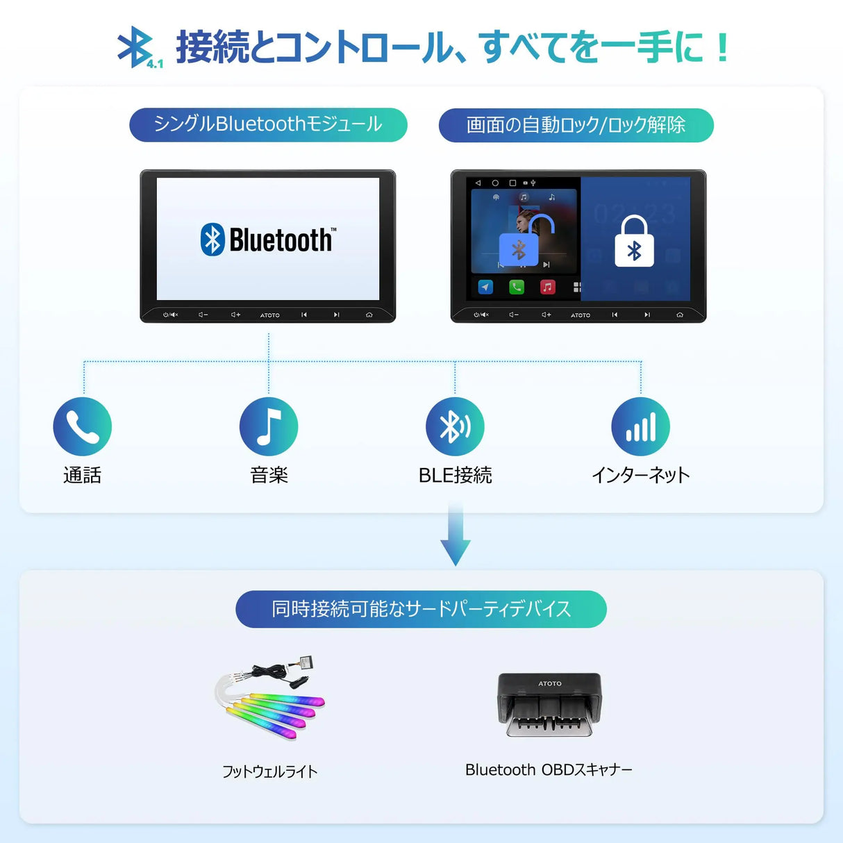 ATOTO A5LG211T 10.1インチ 2Dinディスプレイオーディオ ワイヤレスCarPlay/Android Auto・OBD2スキャナ搭載・GPSナビ・ChatGPT対応・24バンドEQ DSP・Wi-Fi/BT/USBテザリング・2G+32G・画面2分割・USB/TF動画再生【技適認証済】