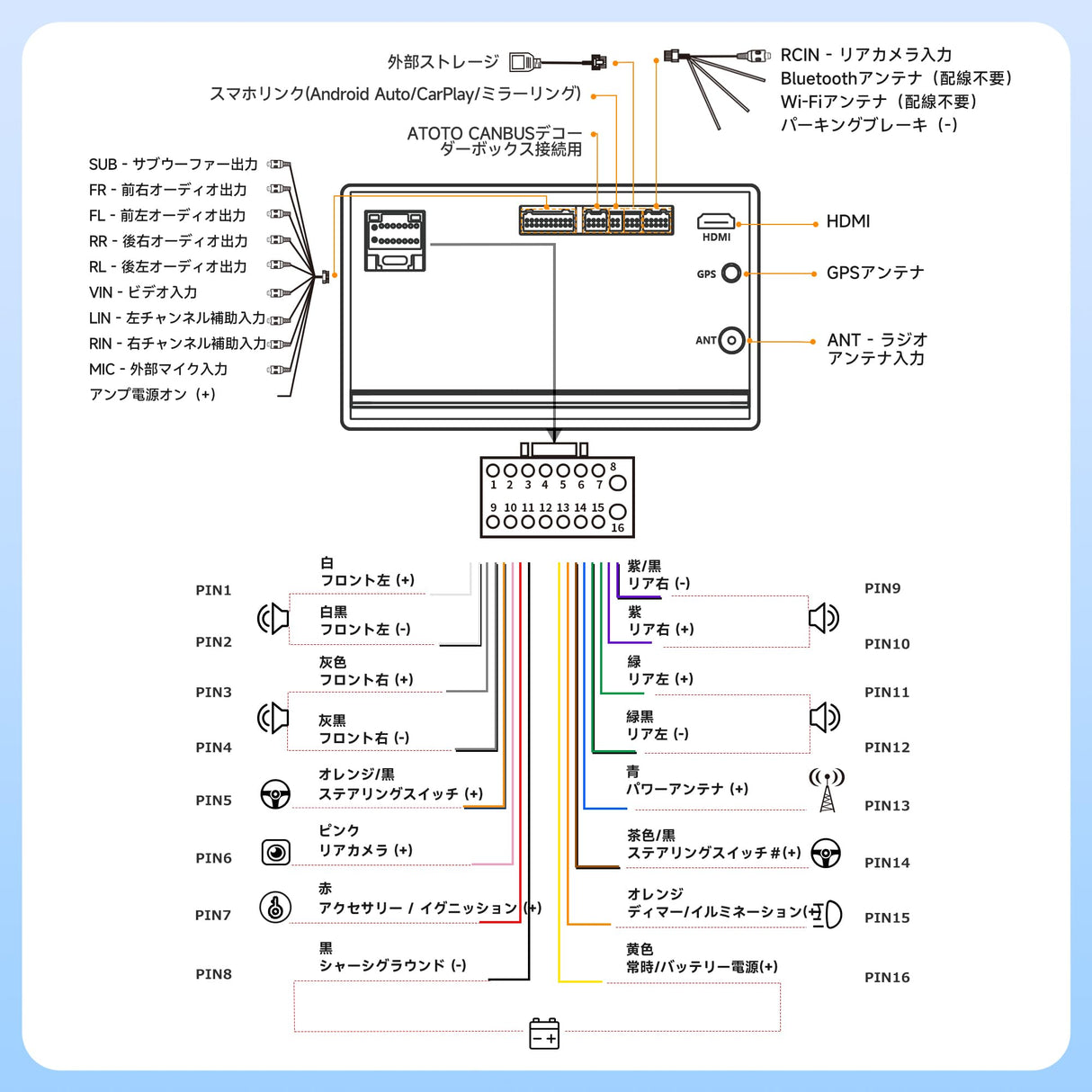 ATOTO A5LG2B7T 7" 2 Din ディスプレイオーディオ Androidナビ、OBD2 車載診断、ワイヤレス CarPlay & Android Auto、AI搭載、24バンドEQ&DSP、Wi-Fi/BT/USB、2G+32G【技適取得済み品】