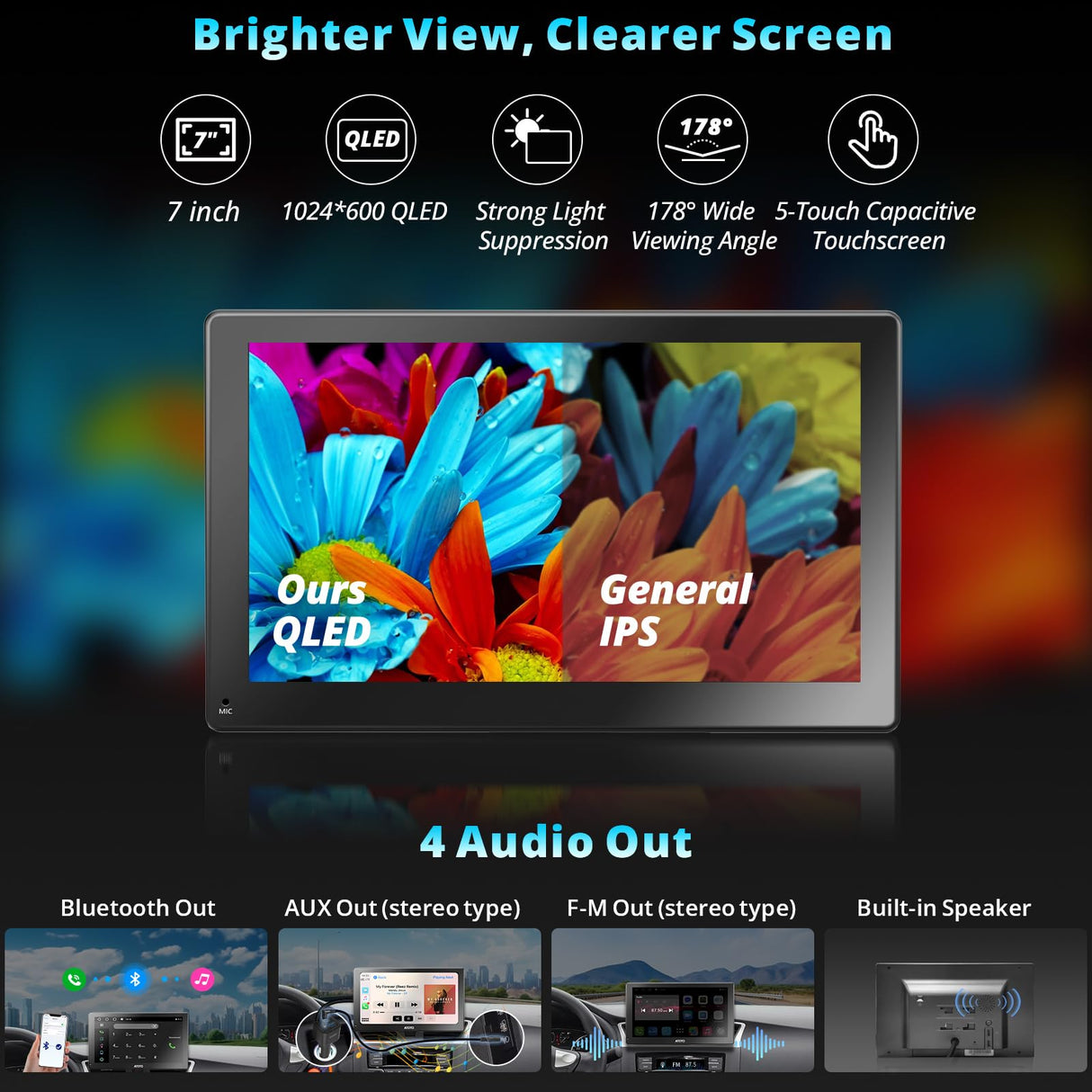 RevcarX 7 Zoll Tragbares Autoradio mit 4G LTE, Wireless Carplay, Kabelloses Android Auto Display mit 1080P Rückfahrkamera, 4G+32G, HDMI Unterstützt, 4 Audioausgänge, SWC (P9-7)