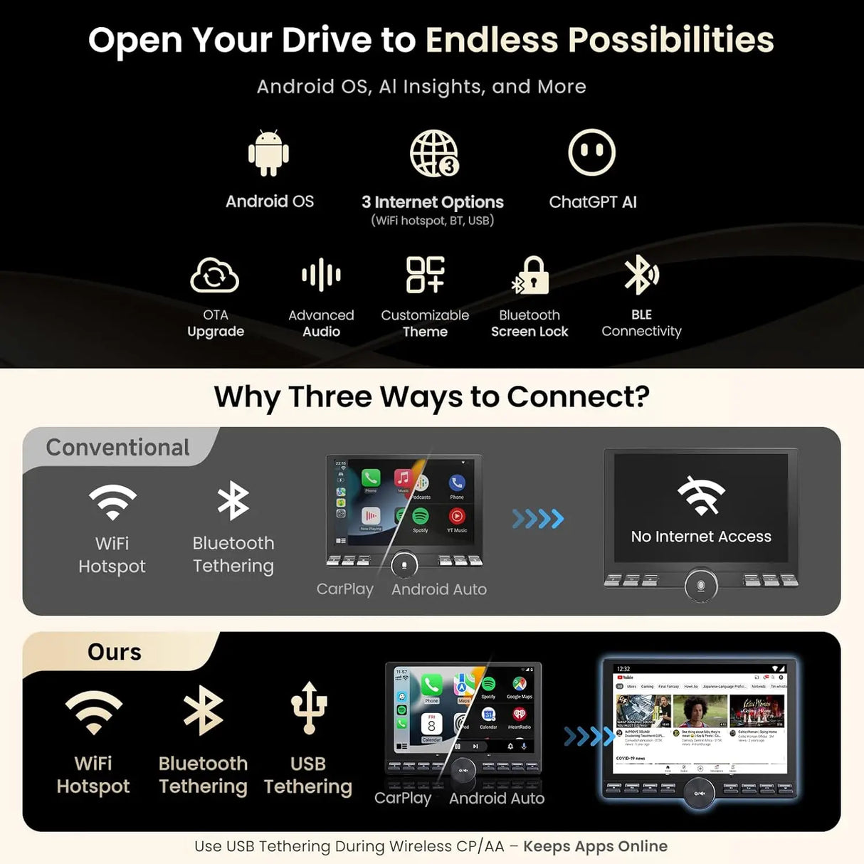 ATOTO A5LG110PT 10.1" QLED Floating Single & Double DIN Head Unit, Wireless CarPlay & Android Auto, Dual HDMI, Physical Buttons, AI DSP, GPS, Wi-Fi/USB Tethering, Split-Screen, 2G+32G