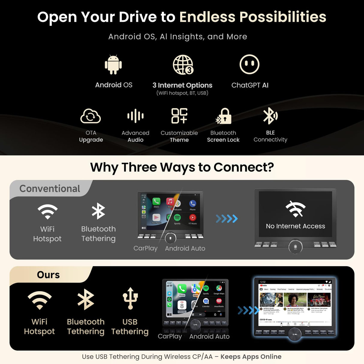 ATOTOOUT Single/Double Din Car Stereo - 10.1" QLED Floating Touchscreen w/Button, Wireless CarPlay/Android Auto, Wi-Fi/Bluetooth/USB Tethering, AI/DSP/RCA/GPS/Dual-HDMI, Spilt-screen/MirrorLink,2G+32G