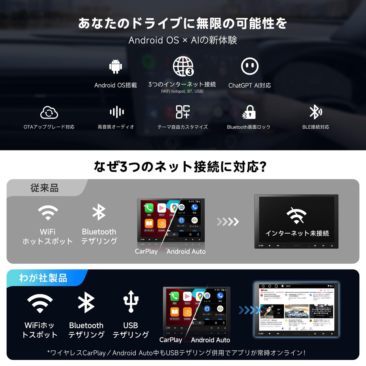 ATOTO A6G110PF 10.1" 8コア 1 Din& 2 Din Androidカーステレオ、2+32GB、ワイヤレスCarPlay & Android Auto、フローティングQLEDタッチスクリーン、ChatGPT、GPSトラッカー、HD LRV、WiFi/Bluetooth/USB、デュアルBluetooth