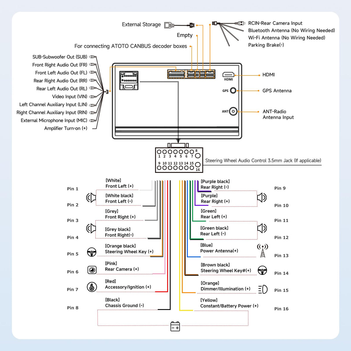 ATOTOZONE A5L 7" 2+32GB Android Double Din Car Stereo, LRV Backup Camera&1080P DVR Dash Cam, Wireless CarPlay/Android Auto, WiFi/BT/USB, 24B EQ&DSP, FM/SWC, MirrorLink, AI Chat, GPS Tracking