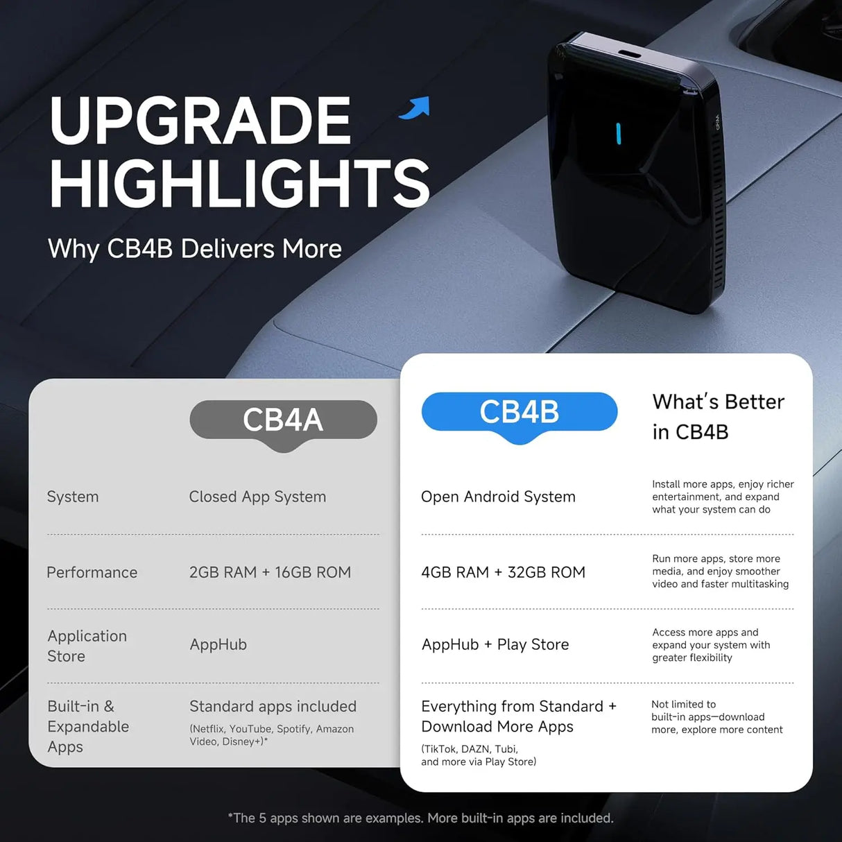 ATOTO CB4B Wireless CarPlay Adapter, Car Smart Box with Dual WiFi, Dual Bluetooth, AI DriveChat, 4G+32G – Supports Netflix/YouTube/128GB TF Card, Plug & Play, Android AI Box, 2025 Upgrade, Black