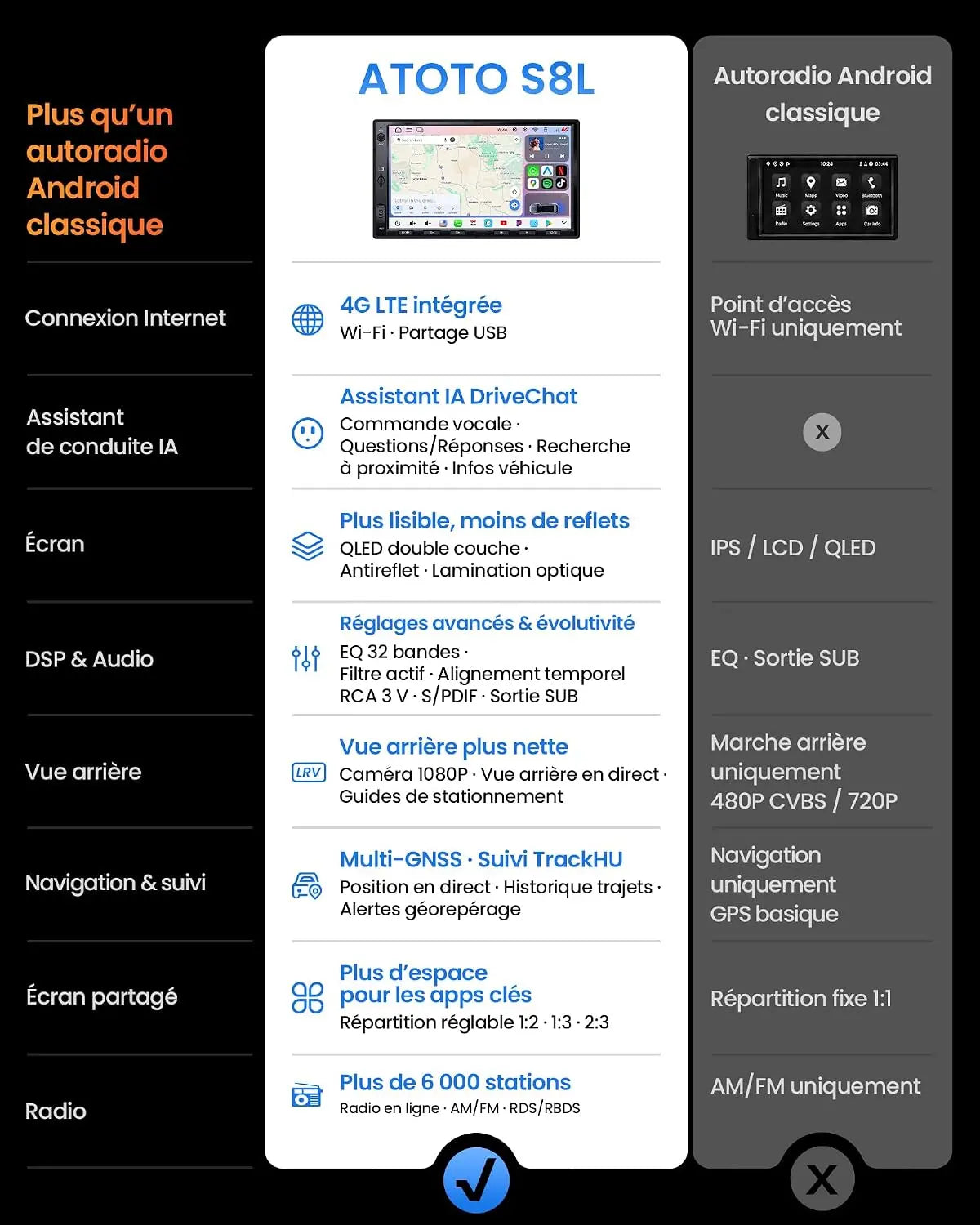 ATOTO S8L 7 Pouces AI Android Autoradio 2 DIN, 4G SIM·WiFi, 4G+64G