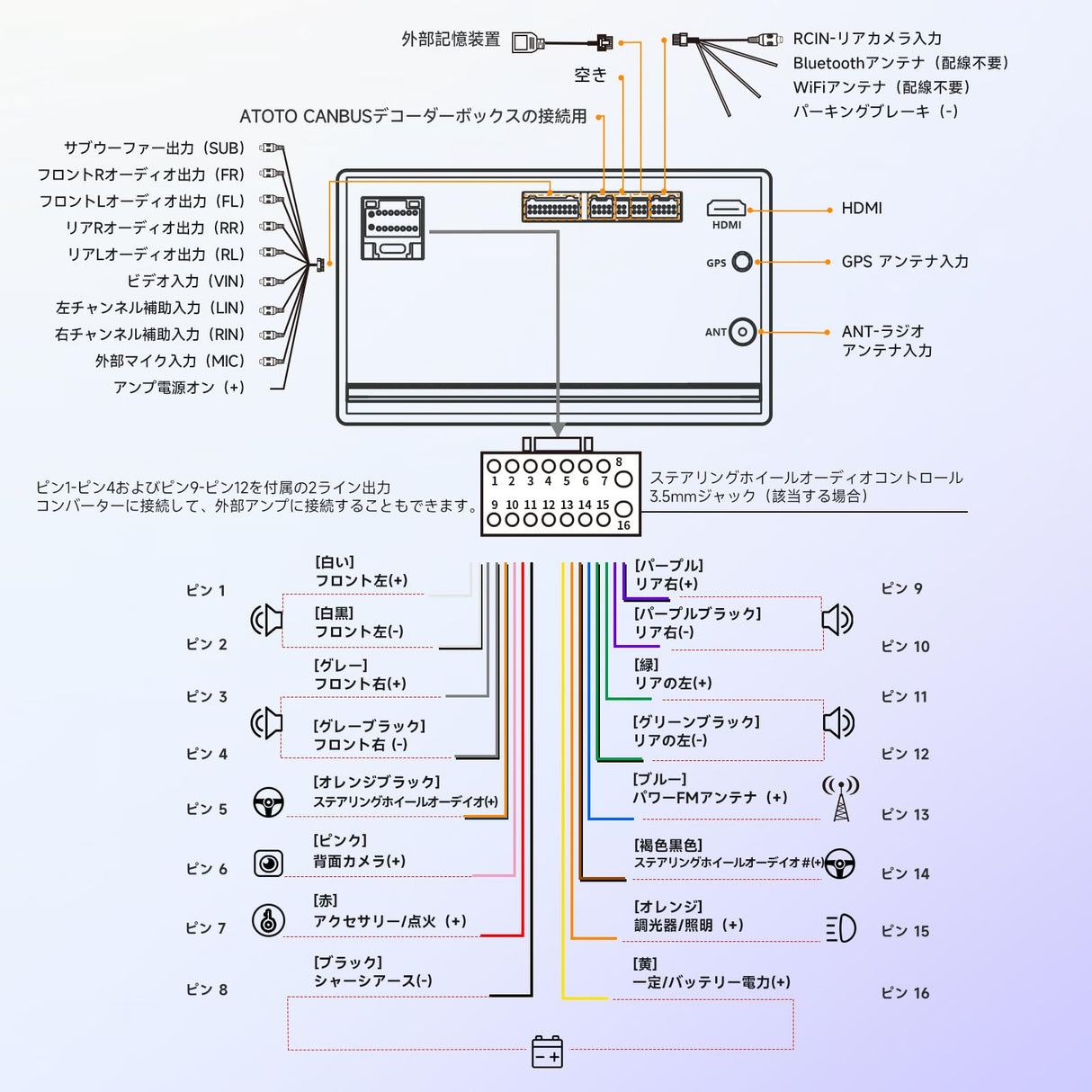 ATOTO A5LG2A7T 7インチ2DINディスプレイオーディオIPS 1280*720 Androidナビゲーション | WiFi/Bluetoothテザリング対応 | Android Auto&CarPlay 無線 | 24バンドEQ DSP内蔵 | 2GB+32GB | FM/AM/USB/TF動画再生