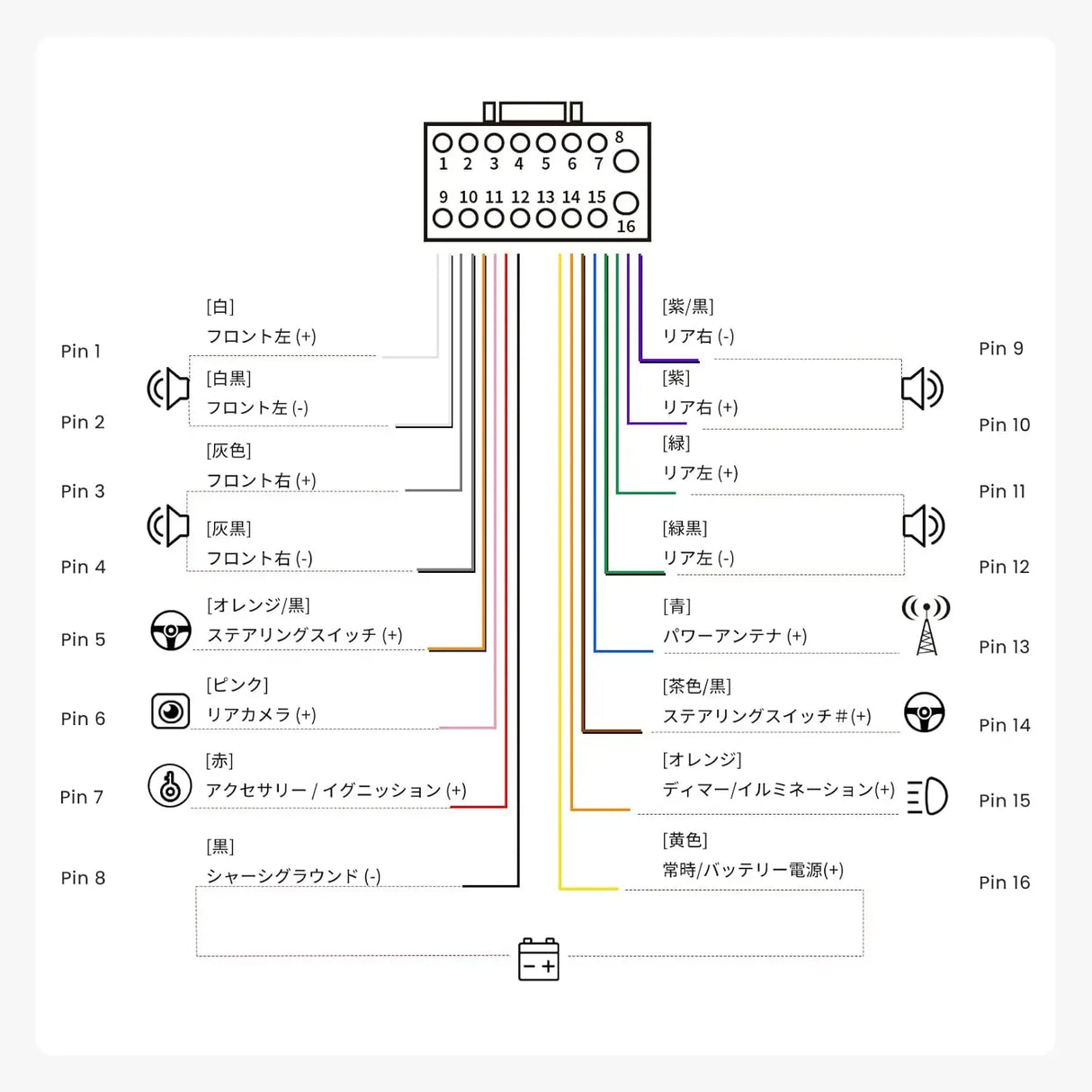 ATOTO AC-ITY200 16ピン配線ハーネス トヨタ車対応 プラグアンドプレイ A5/A6 PF/PP/PL/S8 L/MS/UNヘッド互換ユニット