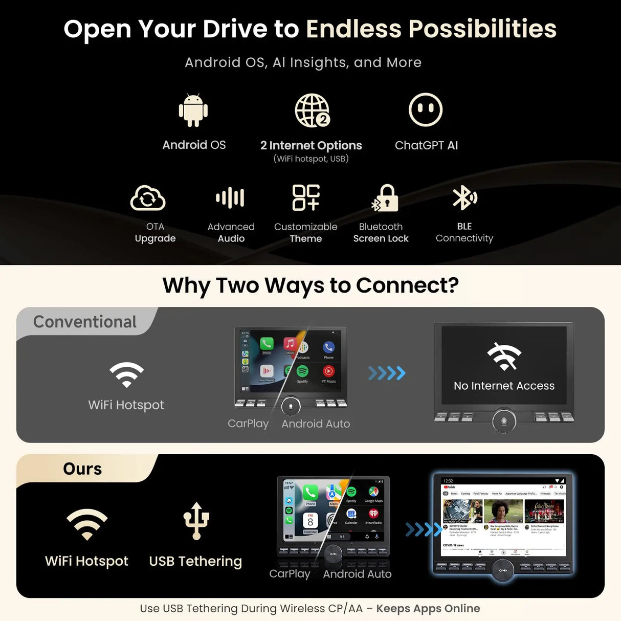 ATOTO A5LG110PT-S01 10.1" Floating Single & Double DIN Car Stereo with Backup Camera, Wireless CarPlay & Android Auto, AI Chat (ChatGPT), FlexView Adjustable Screen, Wi-Fi/USB Tethering, Internet Radio, 24EQ DSP