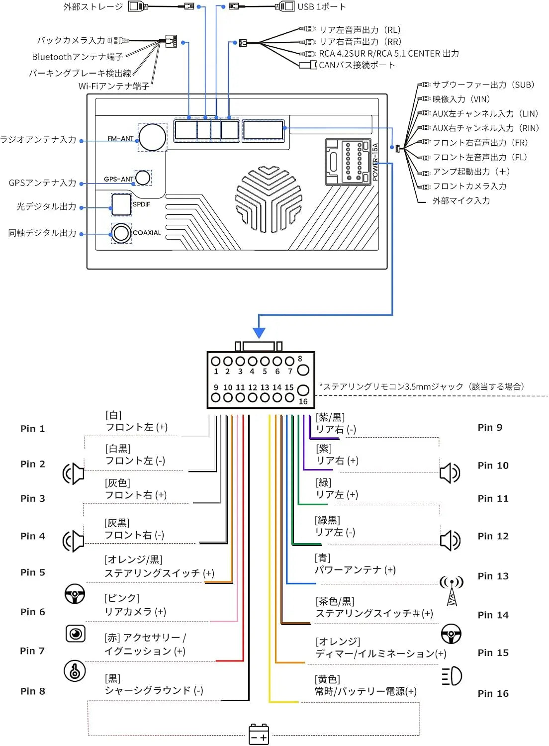 ATOTO A5PG2B7T-S01 7インチ 2DIN Androidディスプレイオーディオ、QLED、ワイヤレス・有線CarPlay/Android Auto対応, A5L Gen 2