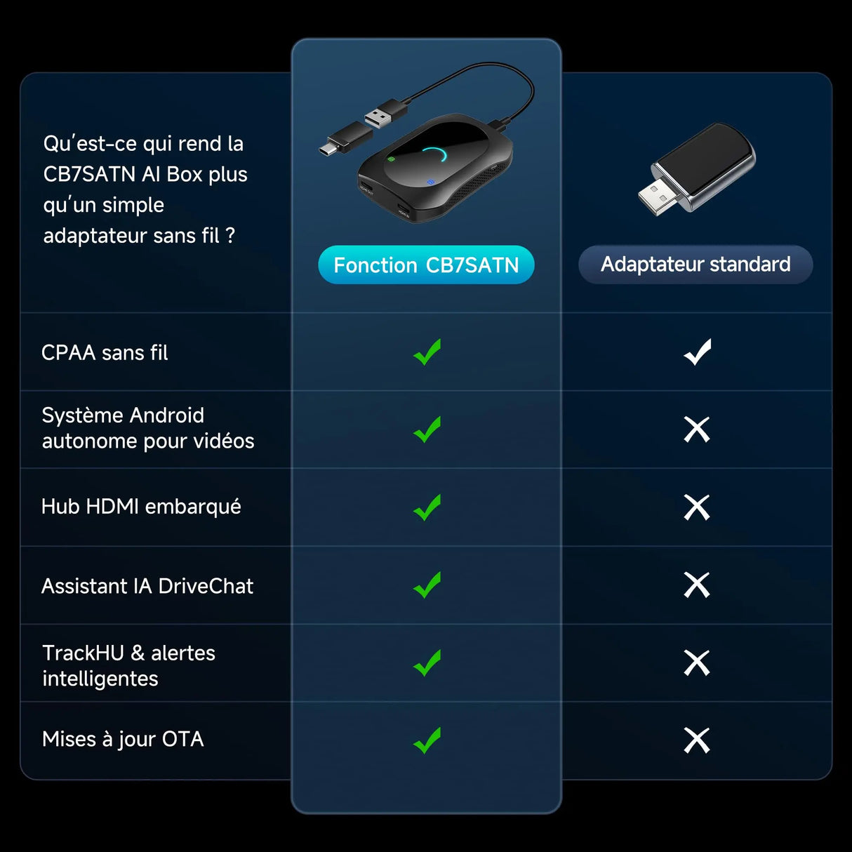 ATOTO CB7SATN Adaptador CarPlay inalámbrico Android Auto – AI Box Android 13, 4GB+64GB, 4G LTE (SIM), WiFi 2.4/5GHz, Bluetooth dual, GPS, HDMI in/out