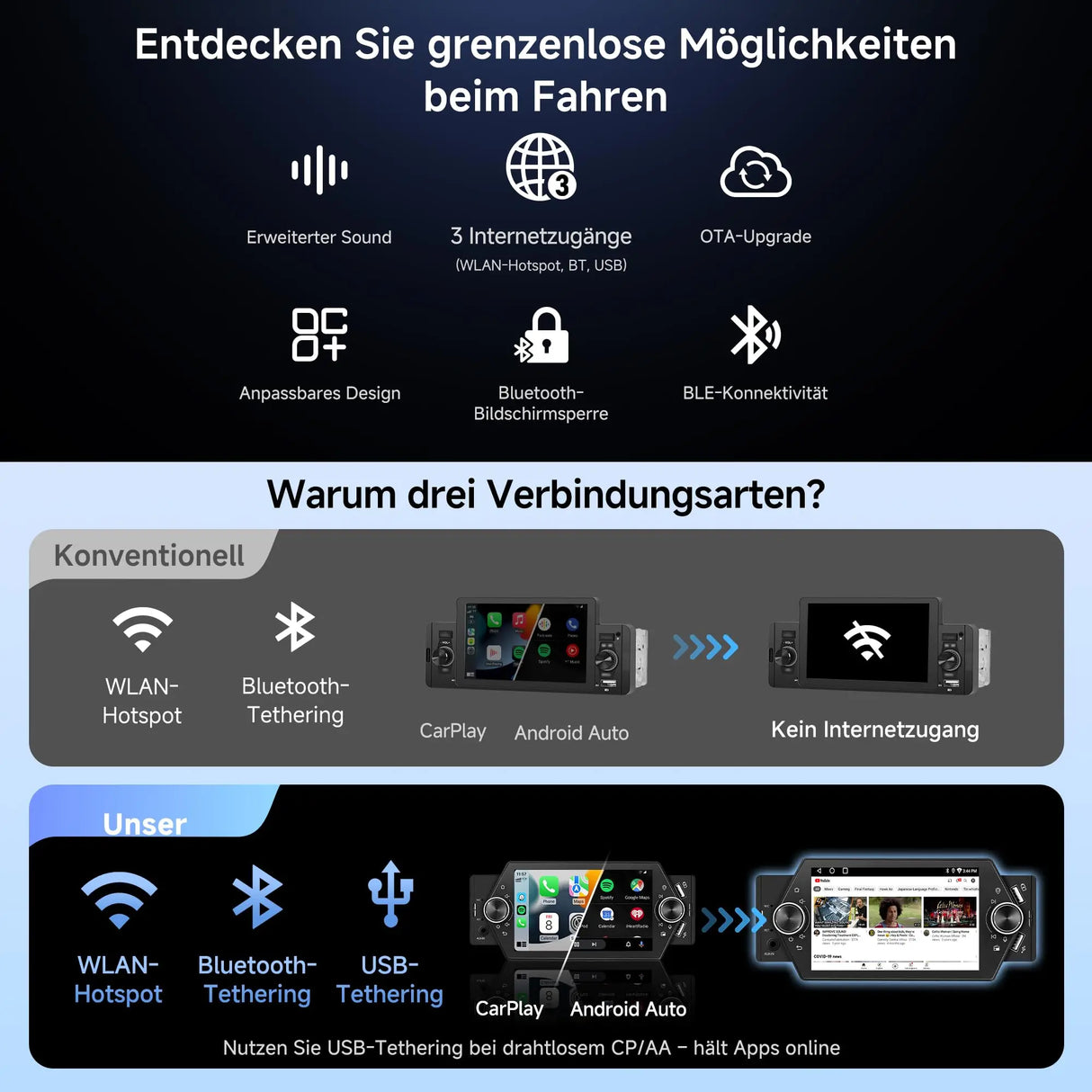 ATOTO A5LG1A5T 5" Android 1 Din Autoradio mit Rückfahrkamera, Kabelloses CarPlay & Android Auto, WiFi/BT/USB Tethering, MirrorLink, RDS/FM/GPS, Sprachsteuerung, 2G+32G