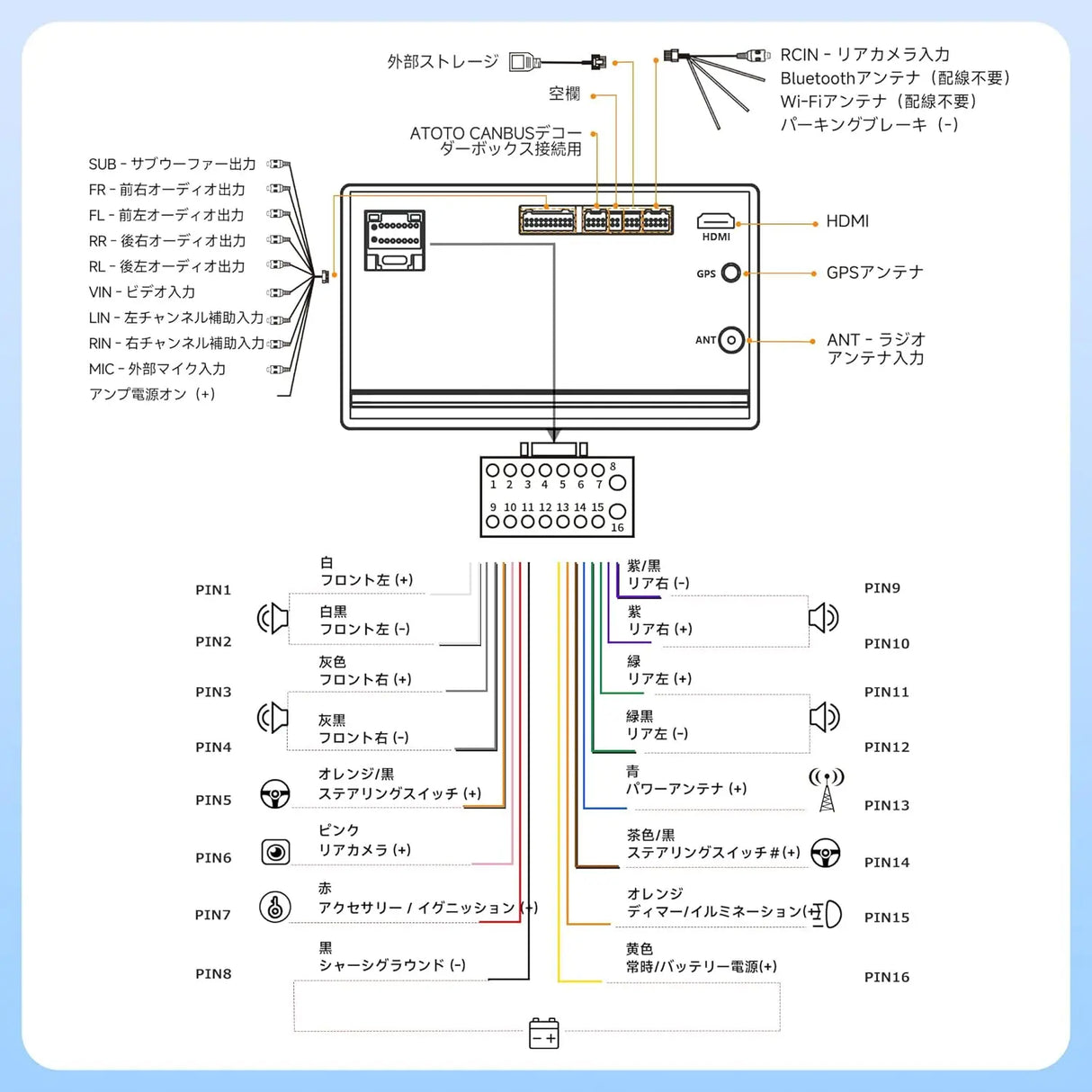 ATOTO A5LG2A7T 7インチ2DINディスプレイオーディオIPS 1280*720 Androidナビゲーション | WiFi/Bluetoothテザリング対応 | Android Auto&CarPlay 無線 | 24バンドEQ DSP内蔵 | 2GB+32GB | FM/AM/USB/TF動画再生