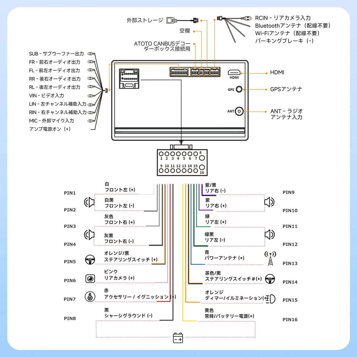 ATOTO A5LG2A7T 7インチ2DINディスプレイオーディオIPS 1280*720 Androidナビゲーション | WiFi/Bluetoothテザリング対応 | Android Auto&CarPlay 無線 | 24バンドEQ DSP内蔵 | 2GB+32GB | FM/AM/USB/TF動画再生