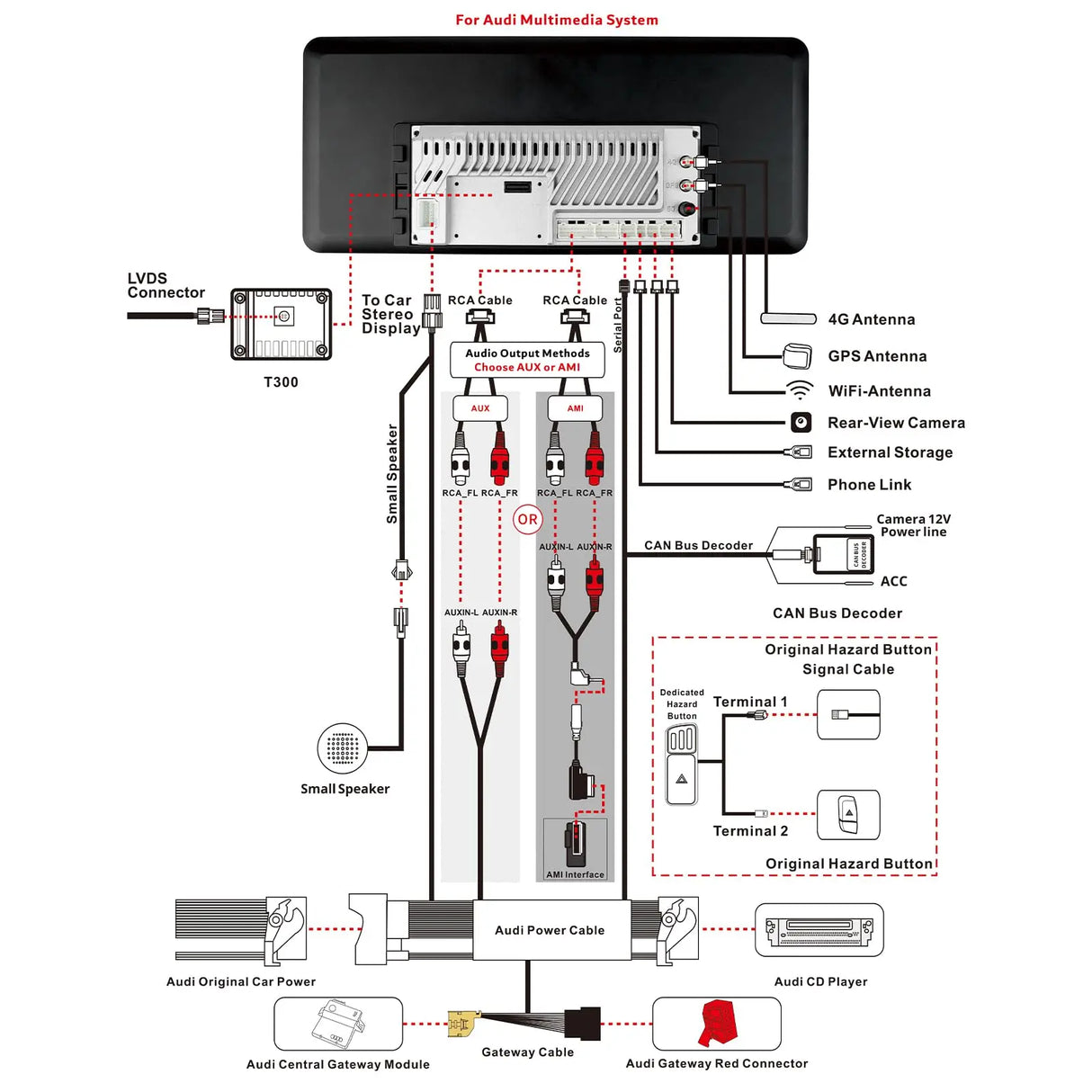 ATOTO S8ADA44YL12A8PN 12,3" Autoradio Bluetooth, kompatibel mit Audi A4/A5 B8/B8.5 2009-2016 Multimedia, CarPlay und Android Auto, GPS-Navigation, AI, BT, 4G LTE, viele Originalfunktionen