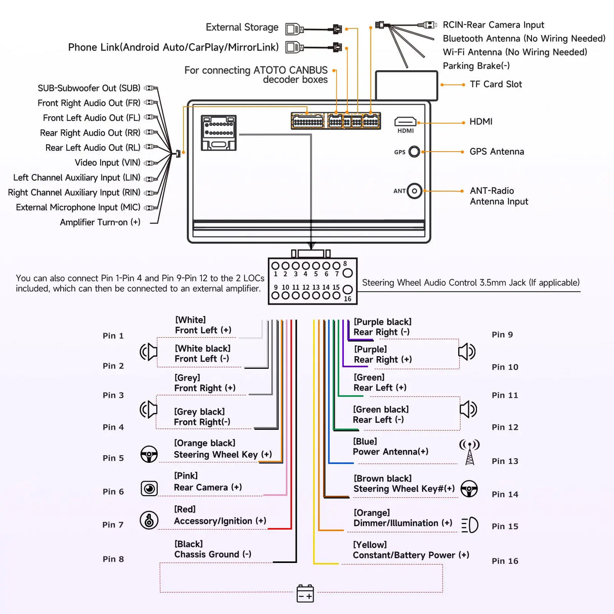 ATOTO A5L Radio Coche 2 DIN Android 2G+32G, 10 Pulgadas GPS del Coche, Conexión a Internet Via WiFi/BT/USB, CarPlay & Android Inalámbrico, Cámara Trasera, MirrorLink, DSP, FM/RDS/TF