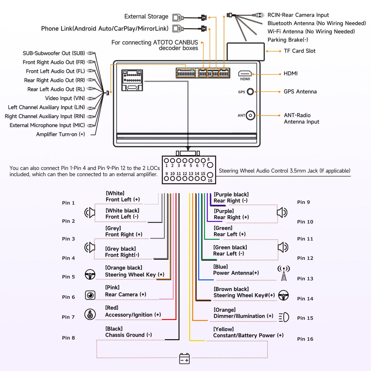 ATOTO A5LG211T Radio 2 DIN Android 10" con Cámara Trasera, GPS, CarPlay y Android Auto Inalámbrico, WiFi/BT/USB, MirrorLink, DSP, FM/RDS/TF, 2G+32G
