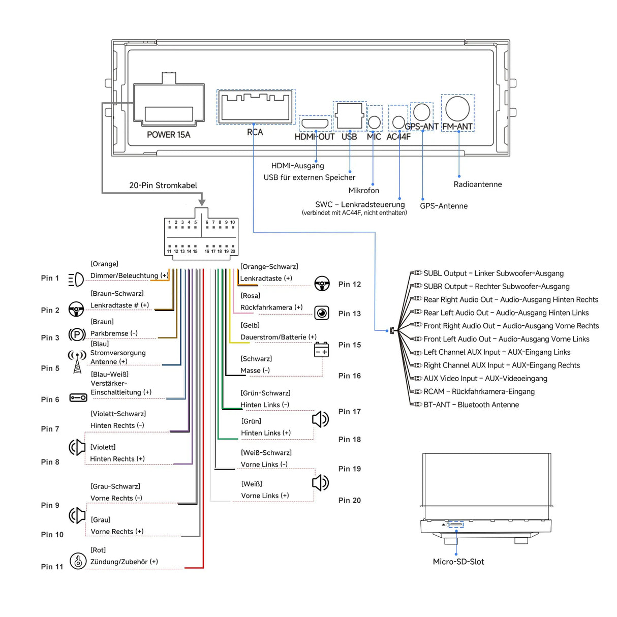 ATOTO A5LG1A5T 5" Android 1 Din Autoradio mit Rückfahrkamera, Kabelloses CarPlay & Android Auto, WiFi/BT/USB Tethering, MirrorLink, RDS/FM/GPS, Sprachsteuerung, 2G+32G