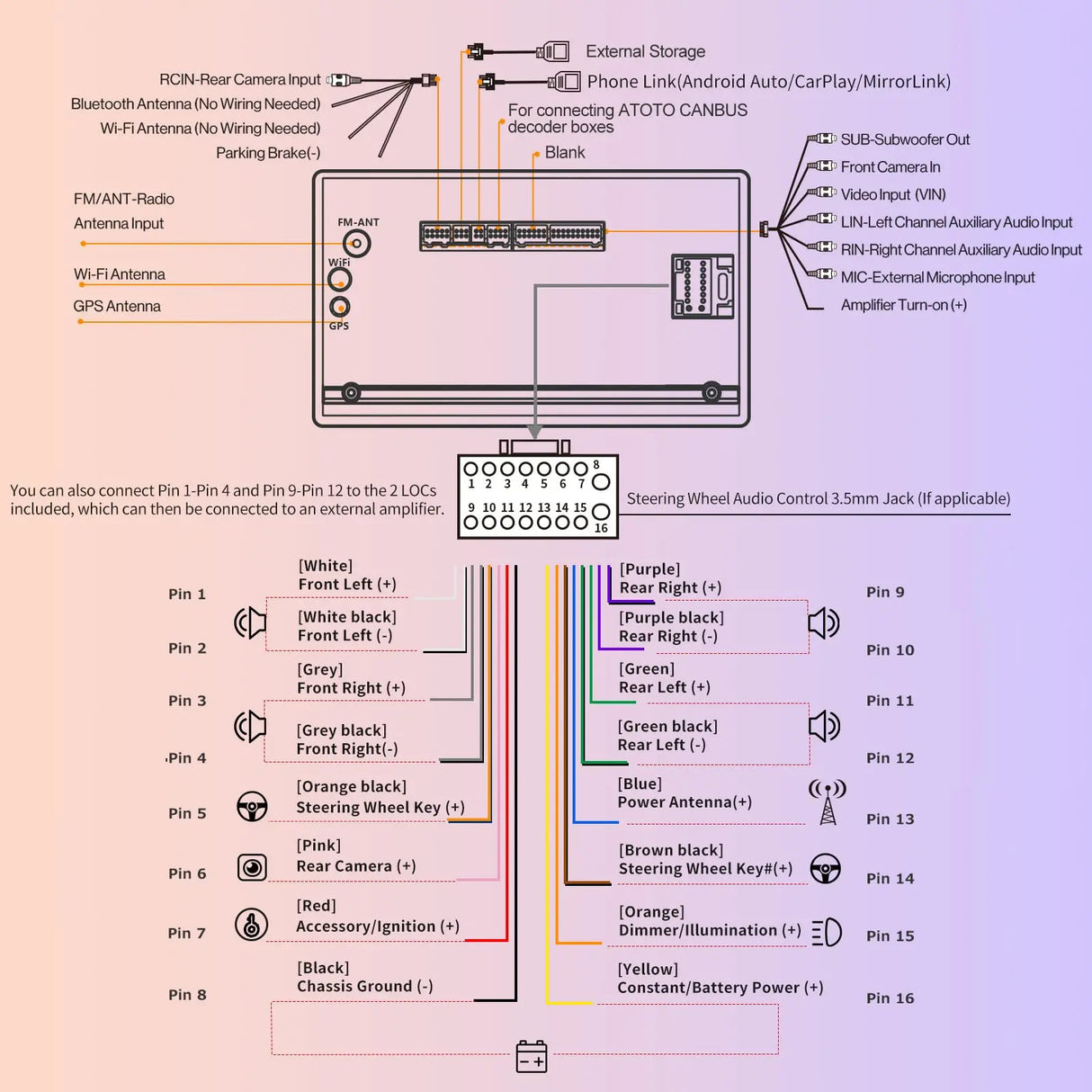 ATOTO A6G2A7PF 7" Android Double Din Car Stereo with OBD2 Scanner A6PF Ultra 2G+32G Wireless CarPlay & Android Auto Radio with ChatGPT WiFi/BT/USB Mirrorlink 36-Band EQ GPS Tracker Dual Bluetooth