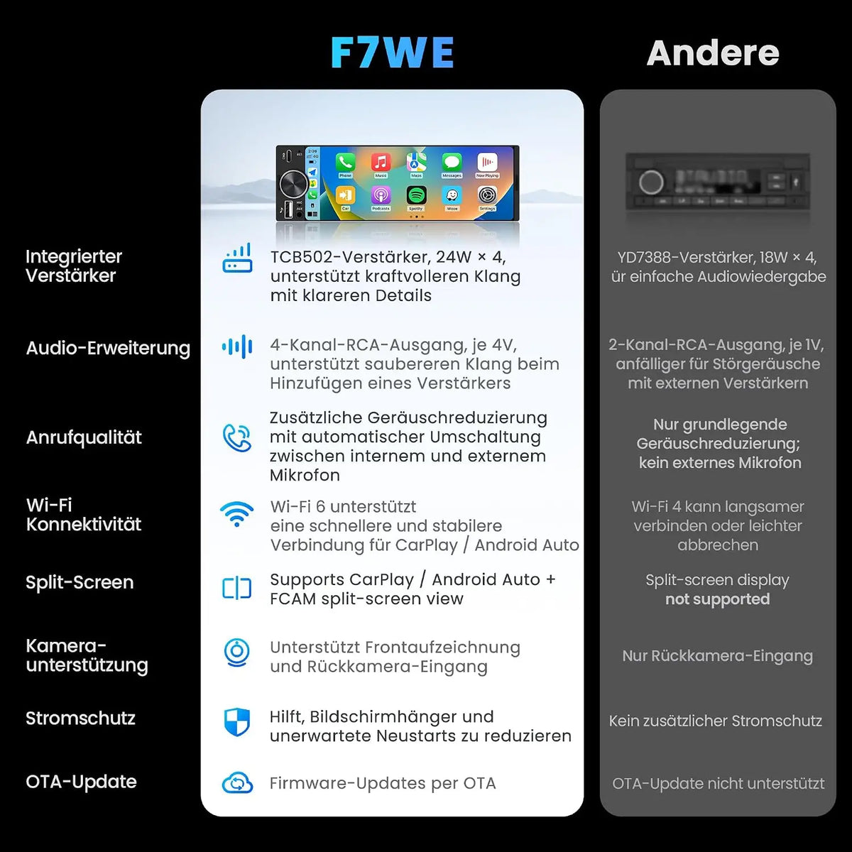 ATOTO F7WE 6.28 Zoll Autoradio 1 DIN mit Kabellosem CarPlay & Android Auto