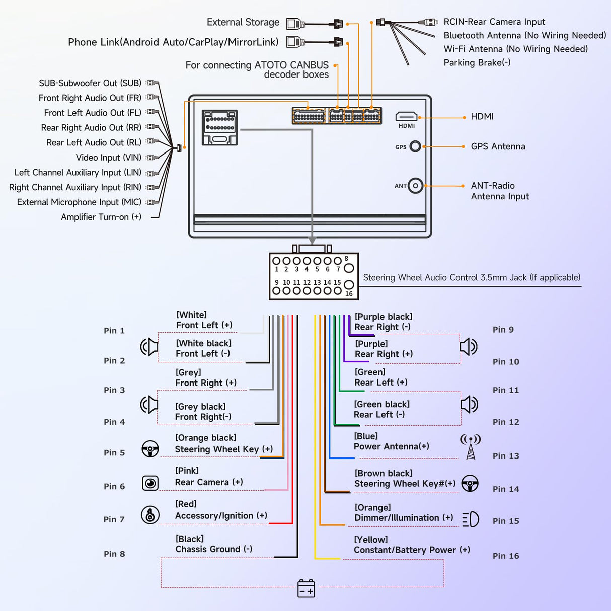 ATOTO A5LG2B7T 7" Double-DIN Android Head Unit with Wireless CarPlay & Android Auto, ChatGPT-AI, GPS, WiFi/BT/USB, 24-EQ DSP, 4x45 AMP
