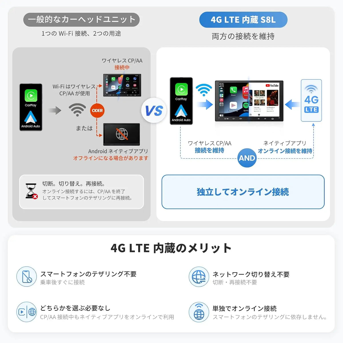 ATOTO S8LG209SD-S01 9インチ Androidナビ ディスプレイオーディオ 2DIN|4GB+64GB・4G LTE内蔵・ワイヤレスCarPlay/Android Auto・1080Pバックカメラ付属