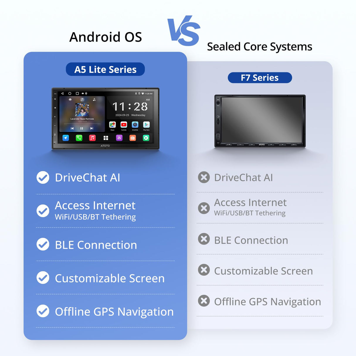 ATOTO A5LG2B7T 7" Double Din Car Stereo with Android OS, Wireless CarPlay & Android Auto, Touchscreen, GPS Navigation, WiFi/BT/USB Tethering, 2+32G, 24-Band EQ DSP, FM/AM Radio, Split-Screen Display