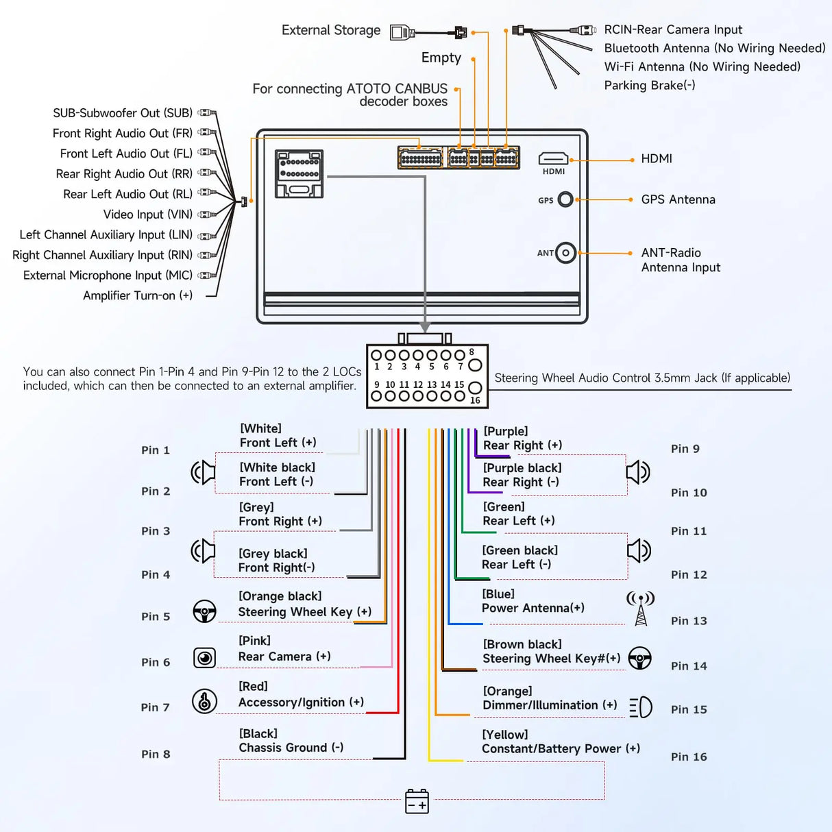 ATOTO A5LG2A7T 7" Double DIN Car Stereo, Backup Camera, 1280×720 Touchscreen, Wireless CarPlay and Android Auto, 2G+32G, WiFi, Bluetooth, USB Tethering, 24B-EQ DSP, MirrorLink, FM, AM, TF