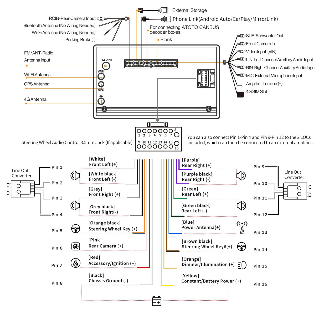 ATOTO S8 MS Android Double Din Car Stereo, 7" QLED Display, Wireless Android Auto & Wireless CarPlay, GPS Tracking, 4G+32G, Built-in 4G LTE, Dual Bluetooth, VSV& LRV, SCVC, Split Screen,S8G2B74MS