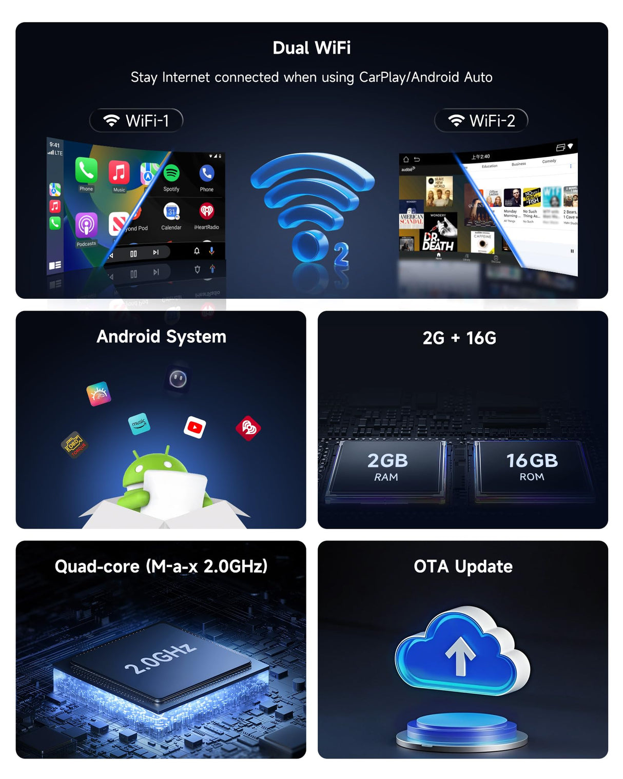 ATOTO CarWave CB4CT Android Auto Wireless Adapter, HDMI Output, Built-in ChatGPT, YouTube/Netflix/Prime Video/Spotify Support, Dual-Band Wi-Fi, Bluetooth, USB Playback, OTA Update, 2G+16G