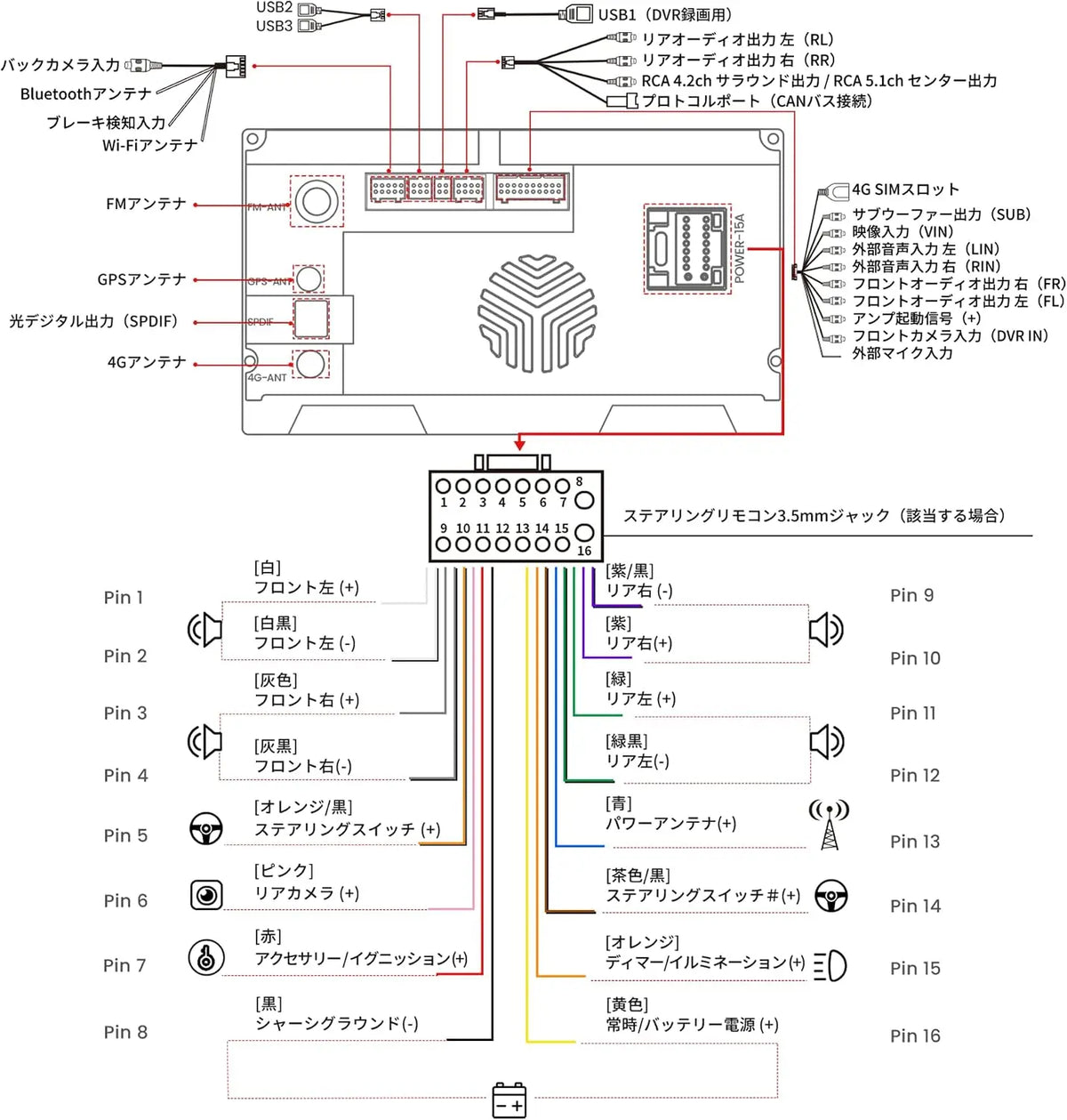 ATOTO S8LG209SD-S01 9インチ Androidナビ ディスプレイオーディオ 2DIN|4GB+64GB・4G LTE内蔵・ワイヤレスCarPlay/Android Auto・1080Pバックカメラ付属