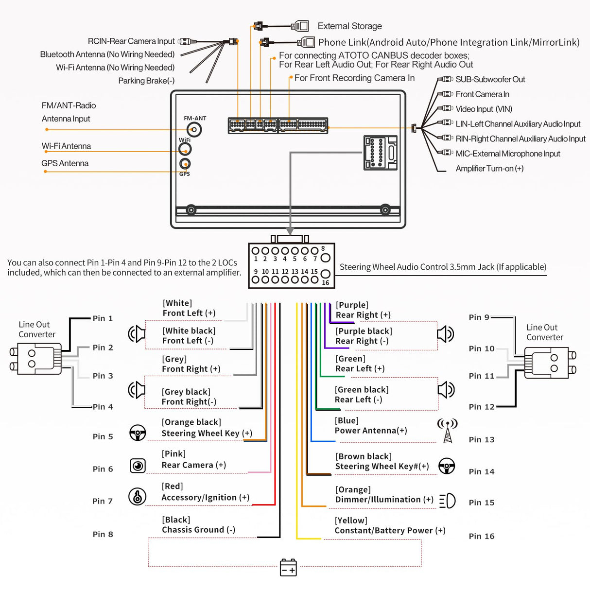ATOTO S8G2A79UN Autoradio 2 DIN 7" QLED, 2 Bluetooth, CarPlay e Android Auto Senza Fili, Assistente Vocale AI, Navigazione Android, Tracciamento GPS, VSV & LRV, 4G LTE Integrato, 6GB+128GB