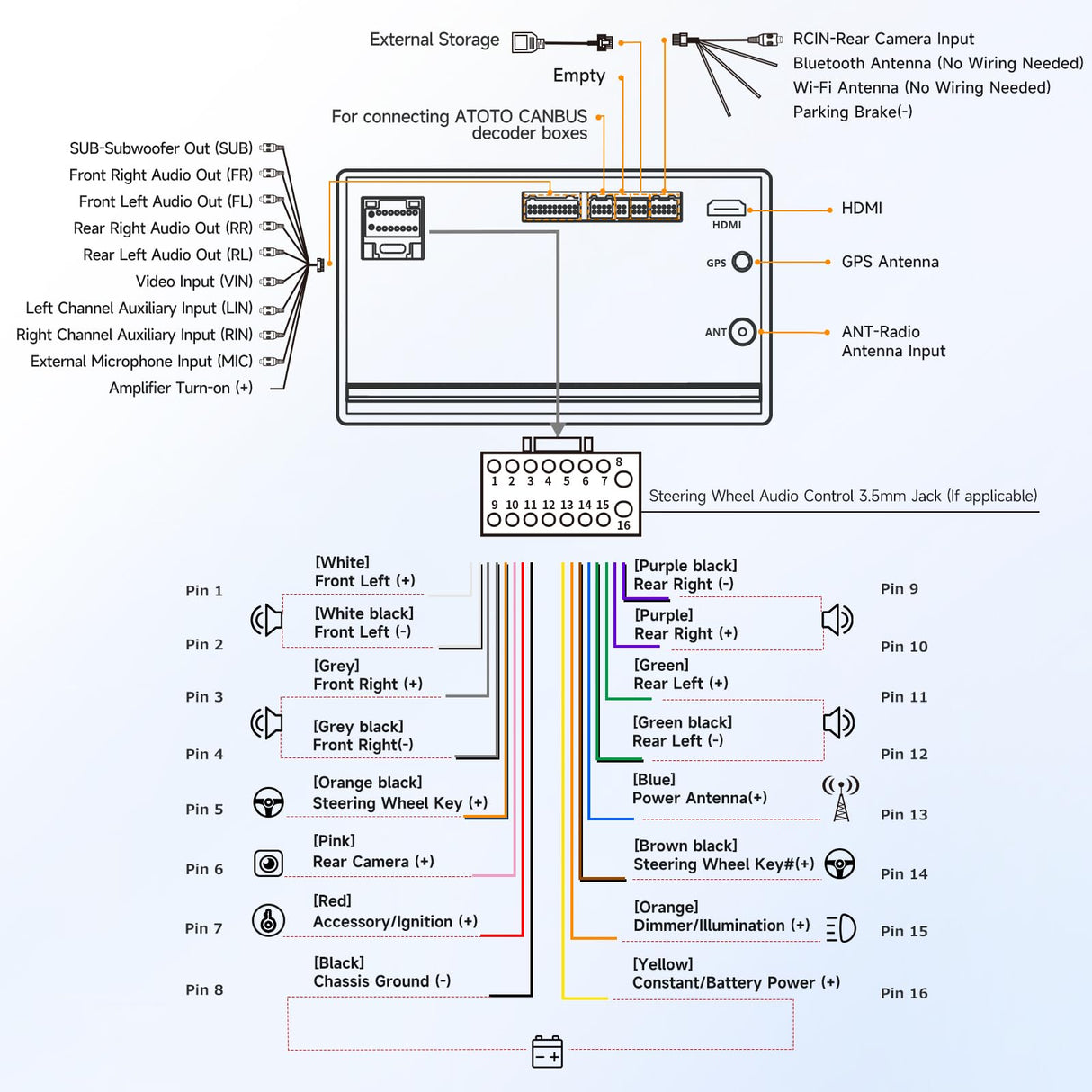 ATOTO A5LG2A7T 7" Double Din Car Stereo with OBD2 Scanner, IPS Touchscreen 1280x720, Wireless CarPlay & Android Auto, 24-Band EQ DSP, GPS Tracker, FM, USB, TF, 2G+32G