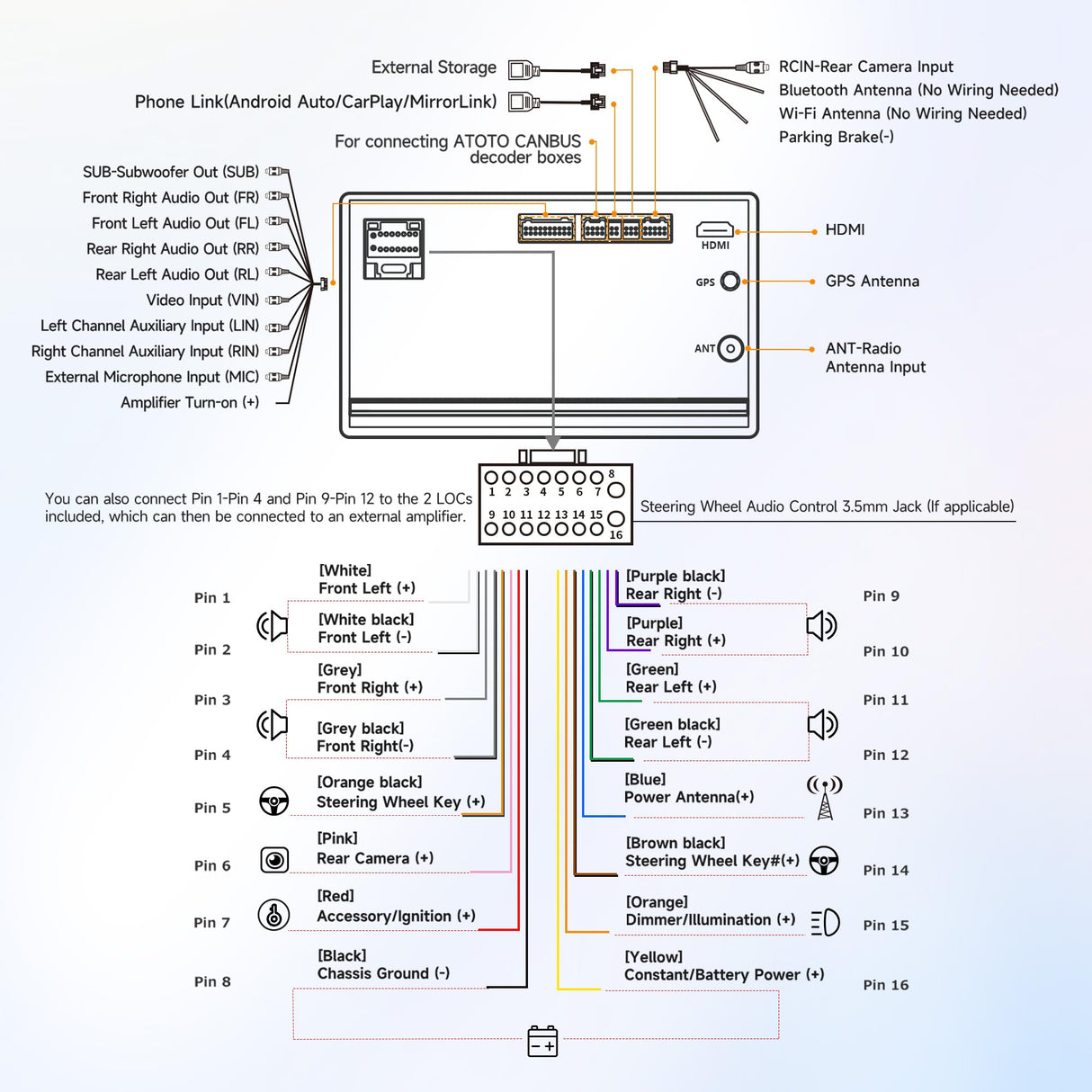 ATOTOEXCEL A5L 7 Zoll Android Autoradio Doppel DIN, Wireless CarPlay & Android Auto Radio mit OBD2 Diagnosescanner, WiFi/BT/USB-Tethering, 24-badn EQ, DSP, 2G+32G, FM/AUX/RDS
