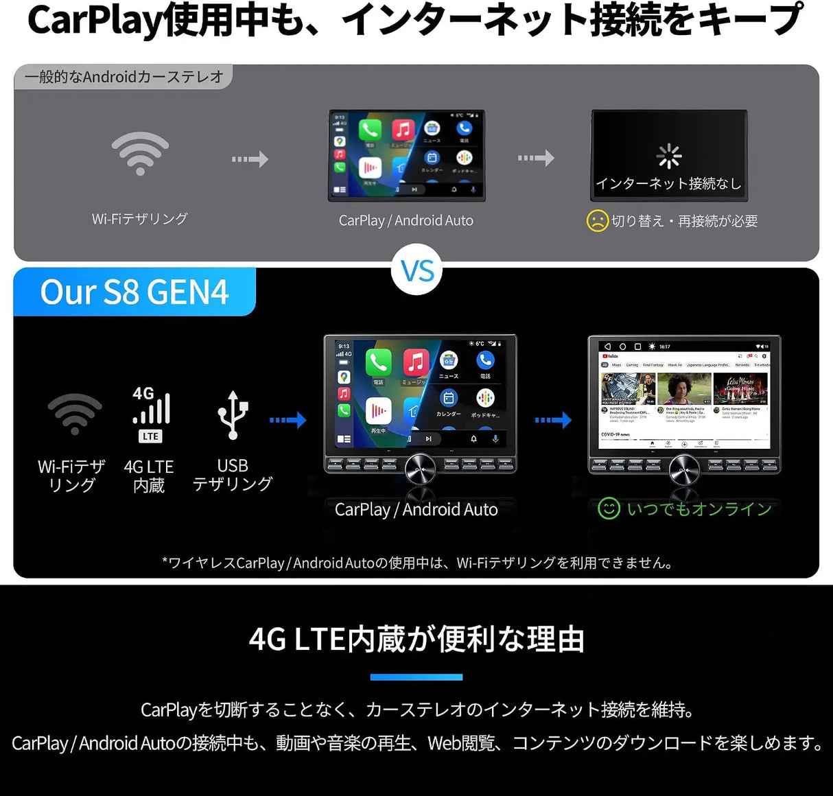 ATOTO S8 Gen4 10.1インチ Androidカーナビ 1DIN/2DIN両対応 フローティングQLEDディスプレイ 角度・位置調整