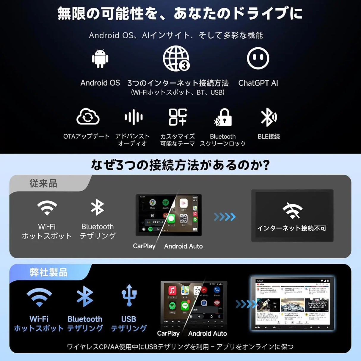 ATOTO A5LG110T 10.1インチ 1&2DIN ディスプレイオーディオ バックカメラ&OBD2スキャナー付き、ワイヤレスCarPlay/Android Auto対応 QLEDフローティングタッチスクリーン カーラジオ、WiFi/Bluetooth/LRV搭載