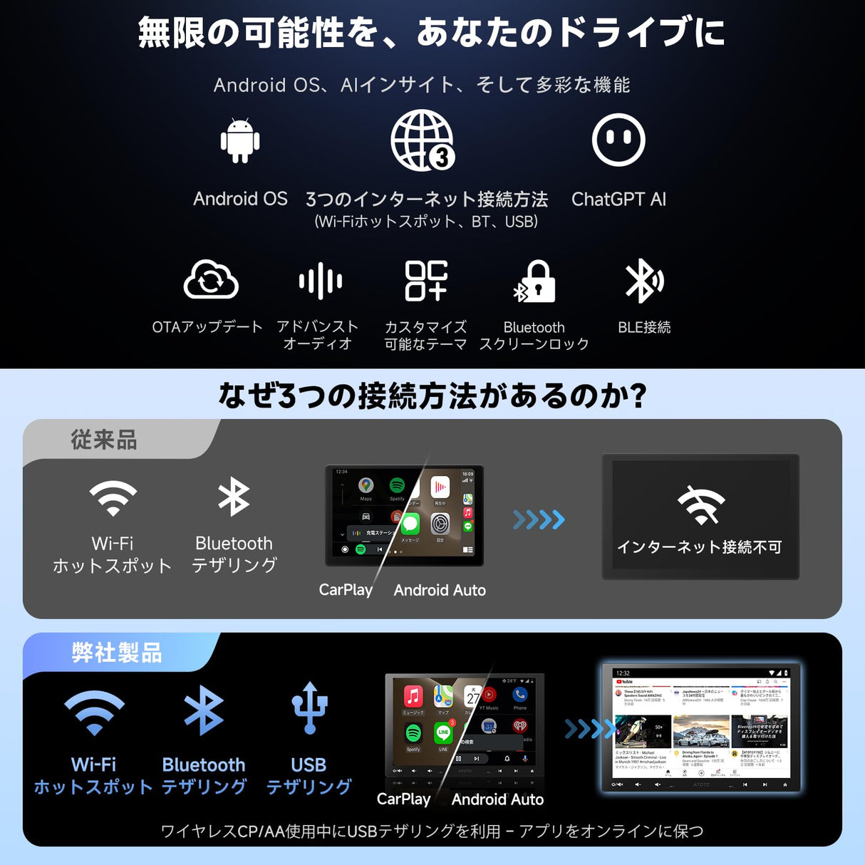 ATOTO A5LG110T 10.1インチ 1&2DIN ディスプレイオーディオ バックカメラ&OBD2スキャナー付き、ワイヤレスCarPlay/Android Auto対応 QLEDフローティングタッチスクリーン カーラジオ、WiFi/Bluetooth/LRV搭載