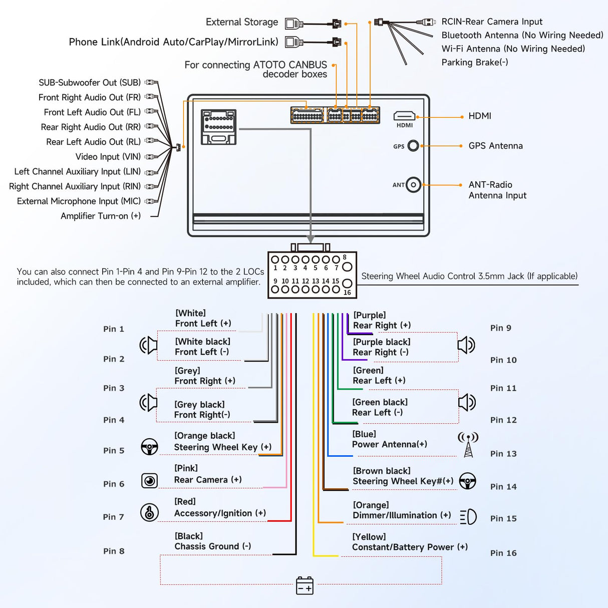 ATOTO A5LG209T 9" Android Double Din Car Stereo with Backup Cam, Touchscreen, Wireless Carplay&Android Auto, WiFi, BT Tethering, MirrorLink, 24-Band EQ, FM/AM, 2+32G