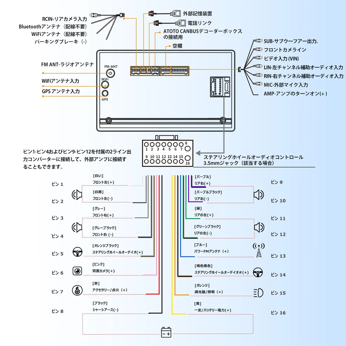 ATOTO A6G2A7PF Ultra 7" Android ダブルDINディスプレイオーディオ 7インチ カーオーディオ バックカメラ&OBD2スキャナー付き ワイヤレスCarPlay/Android Auto対応 ChatGPT機能搭載 WiFi/BT/USBテザリング GPSトラッカー デュアルBluetooth