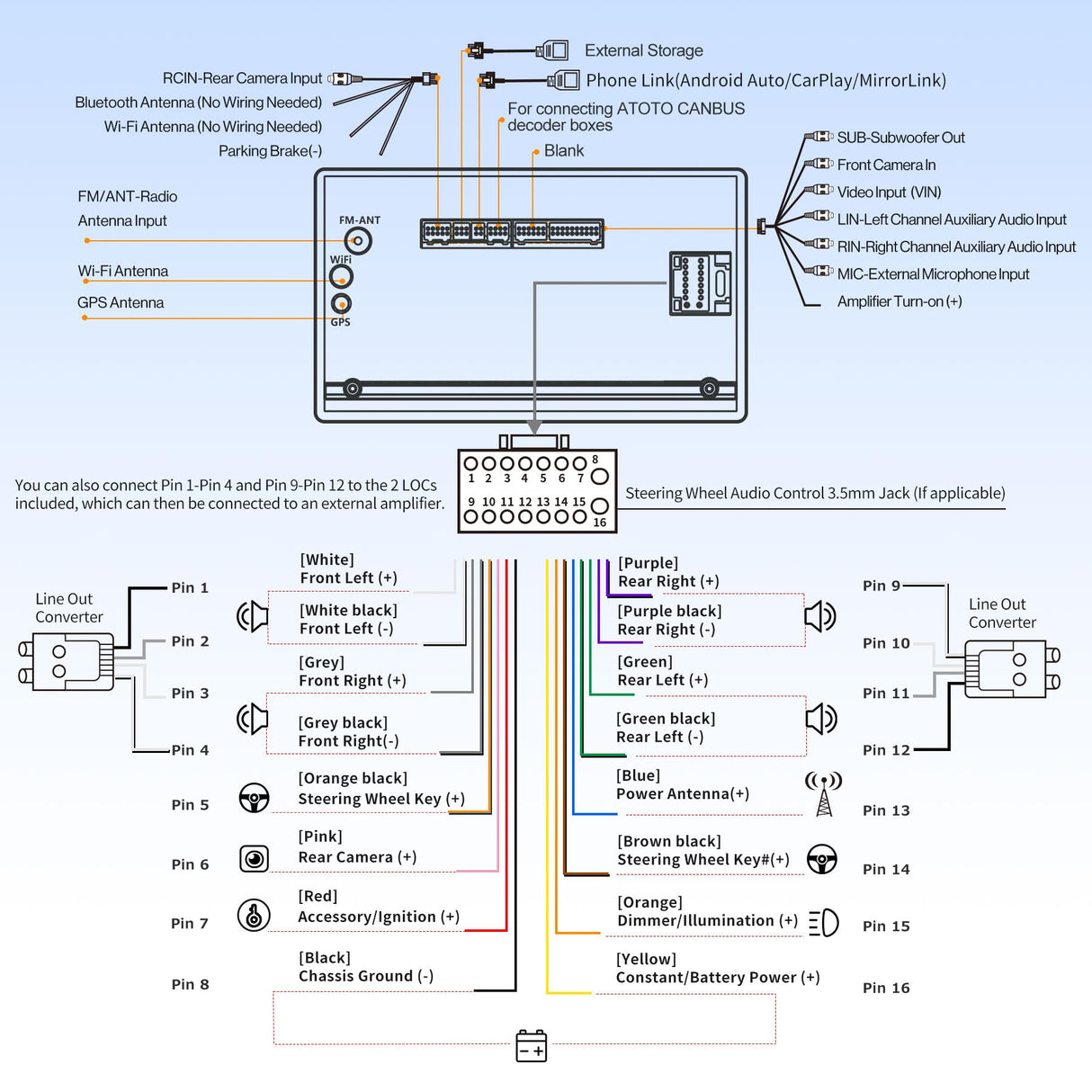 ATOTO A6 9 Pulgadas Android Radio 2 DIN Compatible con Skoda VW Volkswagen Golf Jetta, CarPlay y Android Auto, Doble Bluetooth, Wi-Fi/BT/USB Tethering Internet, HD LRV, 2G+32GB, A6VW09PF