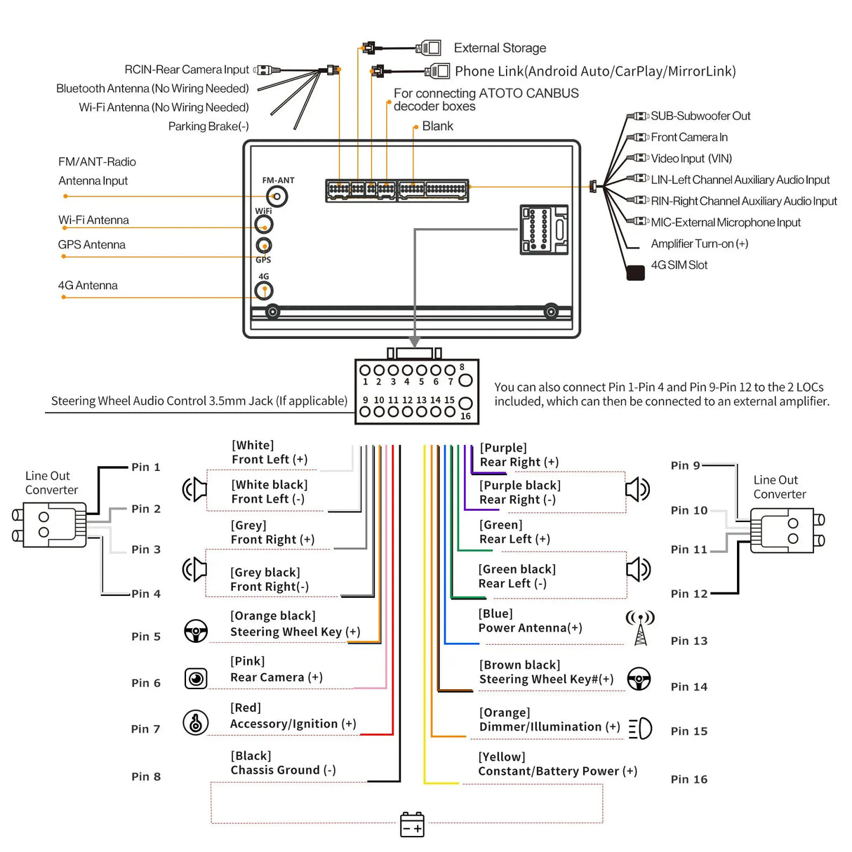 ATOTO S8 4G+32G Android Autoradio Doppel DIN Wireless CarPlay Android Auto, 7 Zoll QLED Touchscreen Digital Media Receiver, 4G LTE, ChatGPT, GPS, WiFi/Dual BT/USB, LRV, SCVC, S8G2B74MS