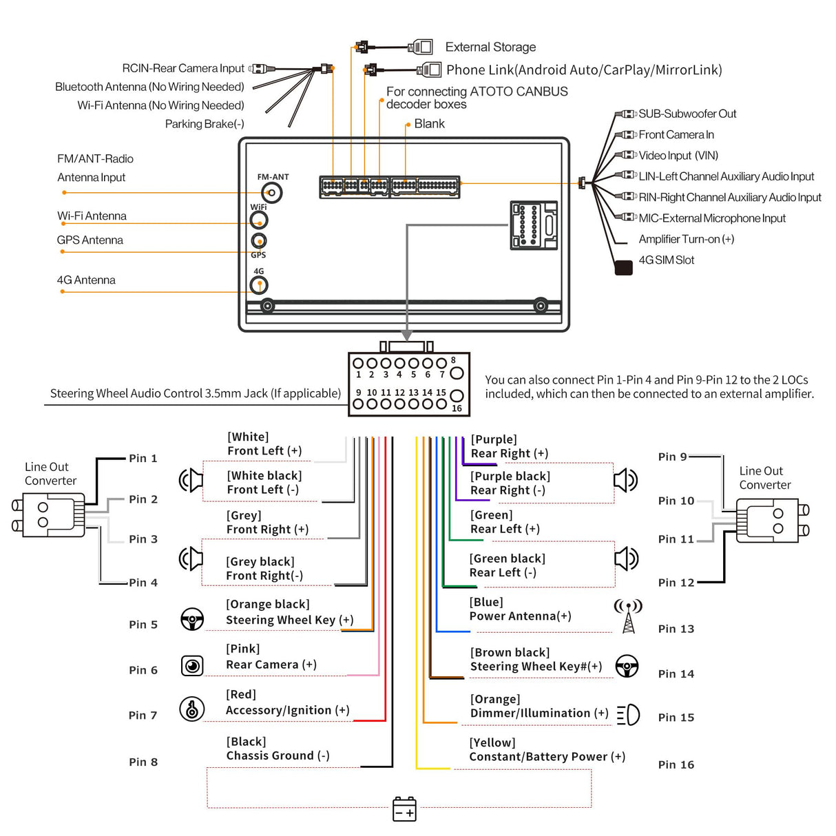 ATOTO S8MS Autoradio 2 Din 8 Core Android 7 Pollici | 4G LTE Ultra Veloce + 4G RAM/32G ROM | CarPlay/Android Auto Senza Cavi | Navigazione GPS | Assistente AI per Auto | Schermo Splitscreen
